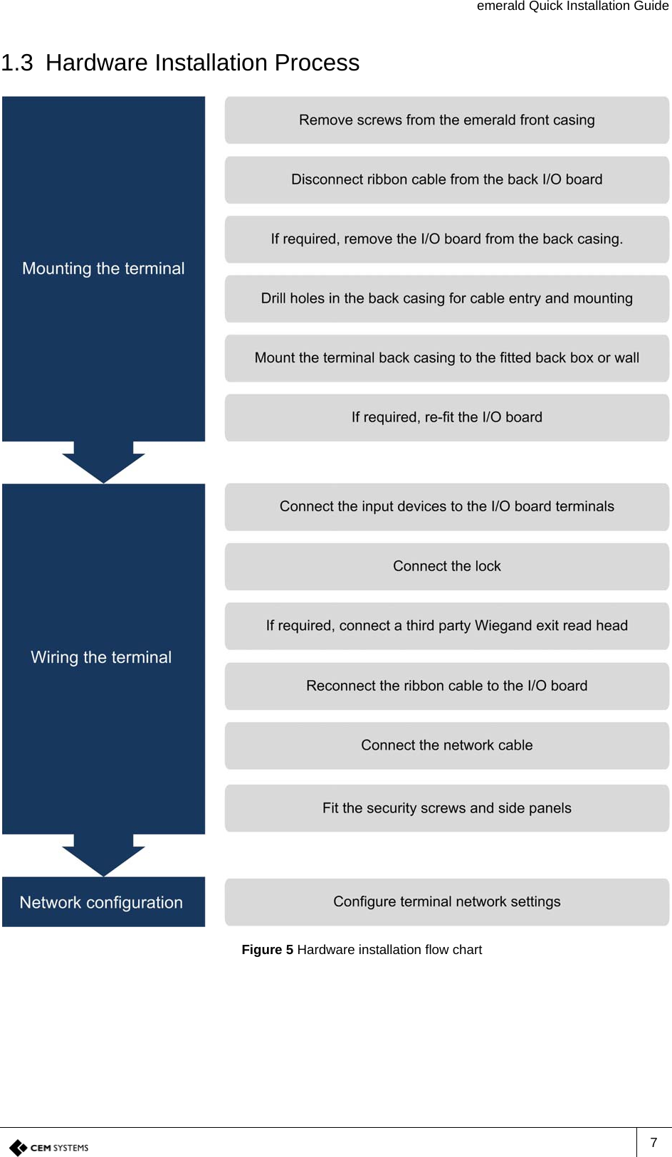 emerald Quick Installation Guide71.3 Hardware Installation ProcessFigure 5 Hardware installation flow chart