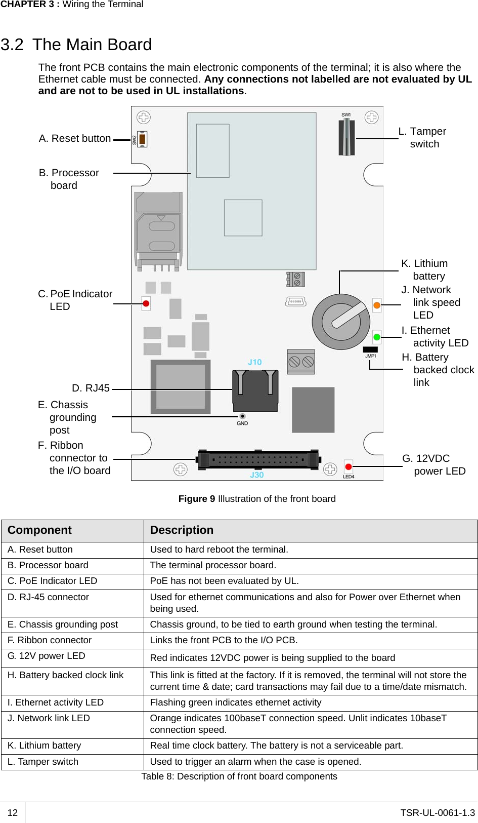 TSR-UL-0061-1.3 CHAPTER 3 : Wiring the Terminal123.2 The Main BoardThe front PCB contains the main electronic components of the terminal; it is also where the Ethernet cable must be connected. Any connections not labelled are not evaluated by UL and are not to be used in UL installations.Figure 9 Illustration of the front boardA. Reset button L. Tamper switchC. PoE Indicator LEDJ. Network link speed LEDI. Ethernet activity LEDH. Battery backed clock linkF. Ribbon connector to the I/O board G. 12VDCpower LEDD. RJ45B. Processor boardK. Lithium batteryE. Chassis grounding postComponent DescriptionA. Reset button Used to hard reboot the terminal.B. Processor board The terminal processor board.C. PoE Indicator LED PoE has not been evaluated by UL.D. RJ-45 connector Used for ethernet communications and also for Power over Ethernet when being used. E. Chassis grounding post Chassis ground, to be tied to earth ground when testing the terminal.F. Ribbon connector Links the front PCB to the I/O PCB.G. 12V power LED Red indicates 12VDCpower is being supplied to the boardH. Battery backed clock link This link is fitted at the factory. If it is removed, the terminal will not store the current time &amp; date; card transactions may fail due to a time/date mismatch.I. Ethernet activity LED Flashing green indicates ethernet activityJ. Network link LED Orange indicates 100baseT connection speed. Unlit indicates 10baseT connection speed.K. Lithium battery Real time clock battery. The battery is not a serviceable part.L. Tamper switch Used to trigger an alarm when the case is opened.Table 8: Description of front board components