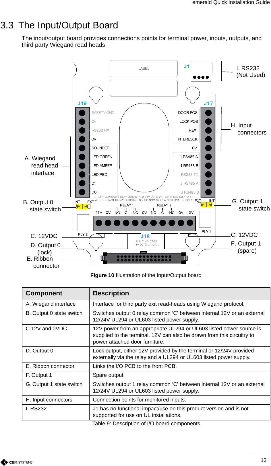 emerald Quick Installation Guide133.3 The Input/Output BoardThe input/output board provides connections points for terminal power, inputs, outputs, and third party Wiegand read heads. Figure 10 Illustration of the Input/Output boardComponent DescriptionA. Wiegand interface Interface for third party exit read-heads using Wiegand protocol.B. Output 0 state switch Switches output 0 relay common ‘C’ between internal 12V or an external 12/24V UL294 or UL603 listed power supply.C.12V and 0VDC 12V power from an appropriate UL294 or UL603 listed power source is supplied to the terminal. 12V can also be drawn from this circuitry to power attached door furniture.D. Output 0 Lock output, either 12V provided by the terminal or 12/24V provided externally via the relay and a UL294 or UL603 listed power supply.E. Ribbon connector Links the I/O PCB to the front PCB.F. Output 1 Spare output.G. Output 1 state switch Switches output 1 relay common ‘C’ between internal 12V or an external 12/24V UL294 or UL603 listed power supply.H. Input connectors Connection points for monitored inputs.I. RS232 J1 has no functional impact/use on this product version and is not supported for use on UL installations.Table 9: Description of I/O board componentsG. Output 1 state switchB. Output 0 state switchA. Wiegand read head interfaceD. Output 0 (lock)F. Output 1 (spare)E. Ribbon connector H. Input connectorsC. 12VDC C. 12VDCI. RS232(Not Used)