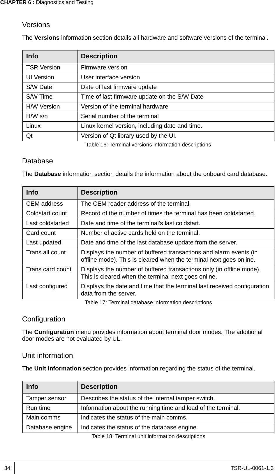 TSR-UL-0061-1.3 CHAPTER 6 : Diagnostics and Testing34VersionsThe Versions information section details all hardware and software versions of the terminal.DatabaseThe Database information section details the information about the onboard card database.ConfigurationThe Configuration menu provides information about terminal door modes. The additional door modes are not evaluated by UL.Unit informationThe Unit information section provides information regarding the status of the terminal.Info DescriptionTSR Version Firmware version UI Version User interface version S/W Date Date of last firmware updateS/W Time Time of last firmware update on the S/W DateH/W Version Version of the terminal hardwareH/W s/n Serial number of the terminalLinux Linux kernel version, including date and time.Qt Version of Qt library used by the UI.Table 16: Terminal versions information descriptionsInfo DescriptionCEM address The CEM reader address of the terminal.Coldstart count Record of the number of times the terminal has been coldstarted.Last coldstarted Date and time of the terminal’s last coldstart.Card count Number of active cards held on the terminal.Last updated Date and time of the last database update from the server.Trans all count Displays the number of buffered transactions and alarm events (in offline mode). This is cleared when the terminal next goes online.Trans card count Displays the number of buffered transactions only (in offline mode). This is cleared when the terminal next goes online.Last configured Displays the date and time that the terminal last received configuration data from the server.Table 17: Terminal database information descriptionsInfo DescriptionTamper sensor Describes the status of the internal tamper switch.Run time Information about the running time and load of the terminal.Main comms Indicates the status of the main comms.Database engine Indicates the status of the database engine.Table 18: Terminal unit information descriptions