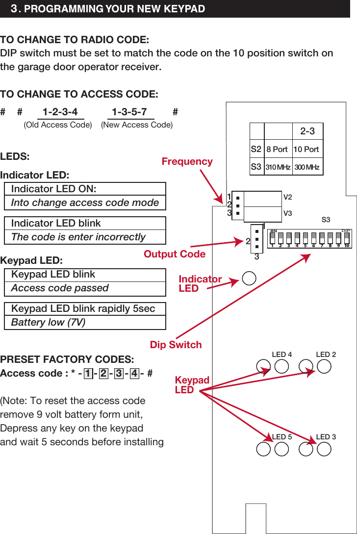 3(Old Access Code)    (New Access Code) FrequencyOutput CodeIndicatorLEDDip SwitchKeypadLEDS2S38 Port310 MHz 300 MHz10 Port112233LED 4 LED 2LED 5 LED 3V2V3 S32-3DIPTO CHANGE TO RADIO CODE:DIP switch must be set to match the code on the 10 position switch on the garage door operator receiver. TO CHANGE TO ACCESS CODE:#    #       1-2-3-4            1-3-5-7         #        LEDS: Indicator LED:    Indicator LED ON:                              Into change access code mode    Indicator LED blink                            The code is enter incorrectly     Keypad LED:    Keypad LED blink                               Access code passed    Keypad LED blink rapidly 5sec          Battery low (7V)   PRESET FACTORY CODES:Access code : * - 1 - 2 - 3 - 4 - # (Note: To reset the access code remove 9 volt battery form unit, Depress any key on the keypad and wait 5 seconds before installing 