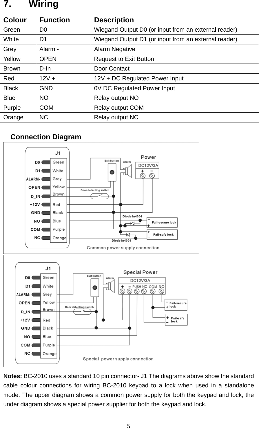  57.   Wiring Colour Function  Description Green  D0  Wiegand Output D0 (or input from an external reader) White  D1  Wiegand Output D1 (or input from an external reader) Grey  Alarm -  Alarm Negative   Yellow  OPEN  Request to Exit Button Brown D-In  Door Contact Red  12V +  12V + DC Regulated Power Input Black  GND  0V DC Regulated Power Input Blue  NO  Relay output NO Purple  COM  Relay output COM Orange  NC  Relay output NC  Connection Diagram     Notes: BC-2010 uses a standard 10 pin connector- J1.The diagrams above show the standard cable colour connections for wiring BC-2010 keypad to a lock when used in a standalone mode. The upper diagram shows a common power supply for both the keypad and lock, the under diagram shows a special power supplier for both the keypad and lock. 