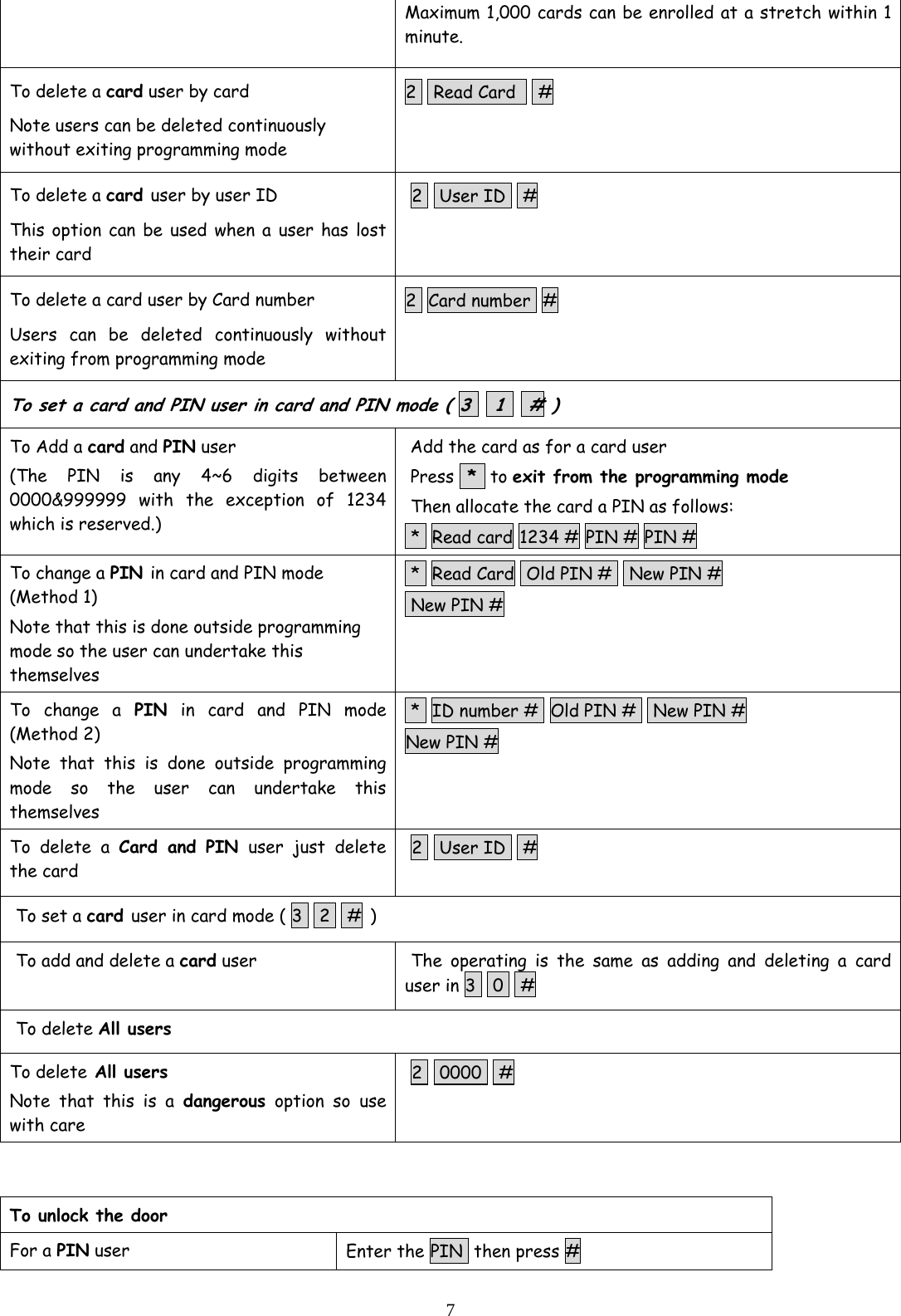  7Maximum 1,000 cards can be enrolled at a stretch within 1 minute. To delete a card user by card Note users can be deleted continuously without exiting programming mode 2   Read Card    #  To delete a card user by user ID This option can be used when a user has lost their card 2   User ID   #  To delete a card user by Card number Users can be deleted continuously without exiting from programming mode 2  Card number  #   To set a card and PIN user in card and PIN mode ( 3   1   # ) To Add a card and PIN user (The PIN is any 4~6 digits between 0000&amp;999999 with the exception of 1234 which is reserved.) Add the card as for a card user  Press  *  to exit from the programming mode Then allocate the card a PIN as follows:   *  Read card 1234 # PIN # PIN # To change a PIN in card and PIN mode (Method 1)  Note that this is done outside programming mode so the user can undertake this themselves  *  Read Card  Old PIN #   New PIN #   New PIN #  To change a PIN  in card and PIN mode (Method 2)  Note that this is done outside programming mode so the user can undertake this themselves  *  ID number #  Old PIN #   New PIN #  New PIN # To delete a Card and PIN user just delete the card 2   User ID   # To set a card user in card mode ( 3   2   # ) To add and delete a card user  The operating is the same as adding and deleting a card user in 3   0   # To delete All users To delete All users Note that this is a dangerous option so use with care 2   0000   #  To unlock the door For a PIN user  Enter the PIN  then press # 