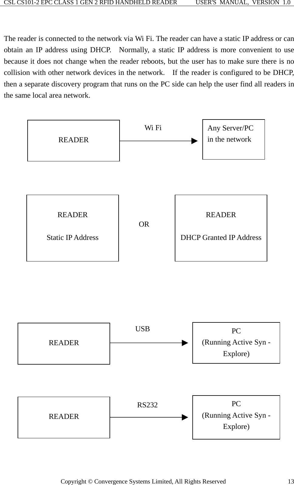 CSL CS101-2 EPC CLASS 1 GEN 2 RFID HANDHELD READER  USER&apos;S  MANUAL,  VERSION  1.0 Copyright © Convergence Systems Limited, All Rights Reserved  13 The reader is connected to the network via Wi Fi. The reader can have a static IP address or can obtain an IP address using DHCP.  Normally, a static IP address is more convenient to use because it does not change when the reader reboots, but the user has to make sure there is no collision with other network devices in the network.    If the reader is configured to be DHCP, then a separate discovery program that runs on the PC side can help the user find all readers in the same local area network.        READER USB  PC (Running Active Syn - Explore)  READER RS232  PC (Running Active Syn - Explore)  READER Wi Fi  READER  Static IP Address  READER  DHCP Granted IP Address OR Any Server/PC in the network 
