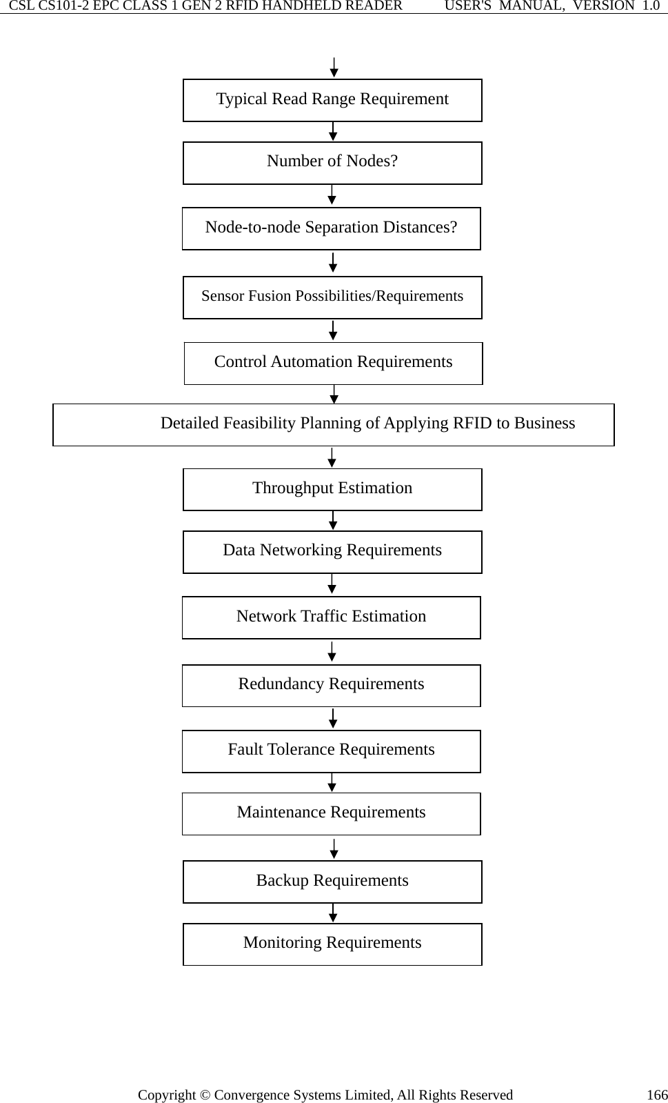 CSL CS101-2 EPC CLASS 1 GEN 2 RFID HANDHELD READER  USER&apos;S  MANUAL,  VERSION  1.0 Copyright © Convergence Systems Limited, All Rights Reserved  166                                    Sensor Fusion Possibilities/Requirements Throughput Estimation Detailed Feasibility Planning of Applying RFID to Business Number of Nodes? Node-to-node Separation Distances? Data Networking Requirements Network Traffic Estimation Typical Read Range Requirement Redundancy Requirements Maintenance Requirements Fault Tolerance Requirements Monitoring Requirements Backup Requirements Control Automation Requirements 