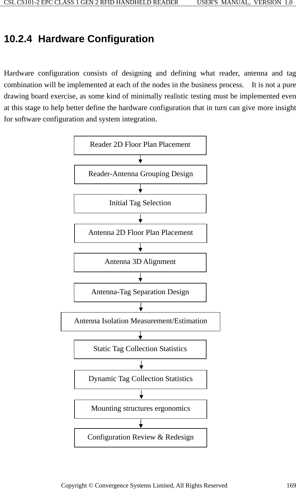 CSL CS101-2 EPC CLASS 1 GEN 2 RFID HANDHELD READER  USER&apos;S  MANUAL,  VERSION  1.0 Copyright © Convergence Systems Limited, All Rights Reserved  16910.2.4  Hardware Configuration  Hardware configuration consists of designing and defining what reader, antenna and tag combination will be implemented at each of the nodes in the business process.    It is not a pure drawing board exercise, as some kind of minimally realistic testing must be implemented even at this stage to help better define the hardware configuration that in turn can give more insight for software configuration and system integration.                               Reader 2D Floor Plan Placement Antenna 2D Floor Plan Placement Antenna 3D Alignment   Antenna-Tag Separation Design Static Tag Collection Statistics Antenna Isolation Measurement/Estimation Configuration Review &amp; Redesign Dynamic Tag Collection Statistics Reader-Antenna Grouping Design Initial Tag Selection   Mounting structures ergonomics 