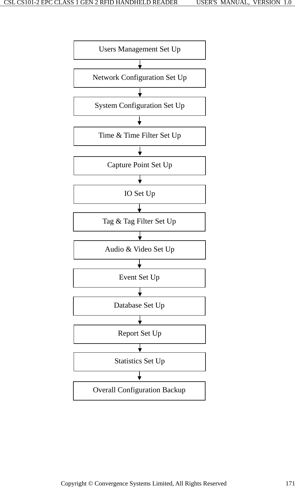 CSL CS101-2 EPC CLASS 1 GEN 2 RFID HANDHELD READER  USER&apos;S  MANUAL,  VERSION  1.0 Copyright © Convergence Systems Limited, All Rights Reserved  171                                    Users Management Set Up Capture Point Set Up Network Configuration Set Up Statistics Set Up Overall Configuration Backup Audio &amp; Video Set Up Database Set Up Report Set Up System Configuration Set Up IO Set Up Tag &amp; Tag Filter Set Up Time &amp; Time Filter Set Up Event Set Up 