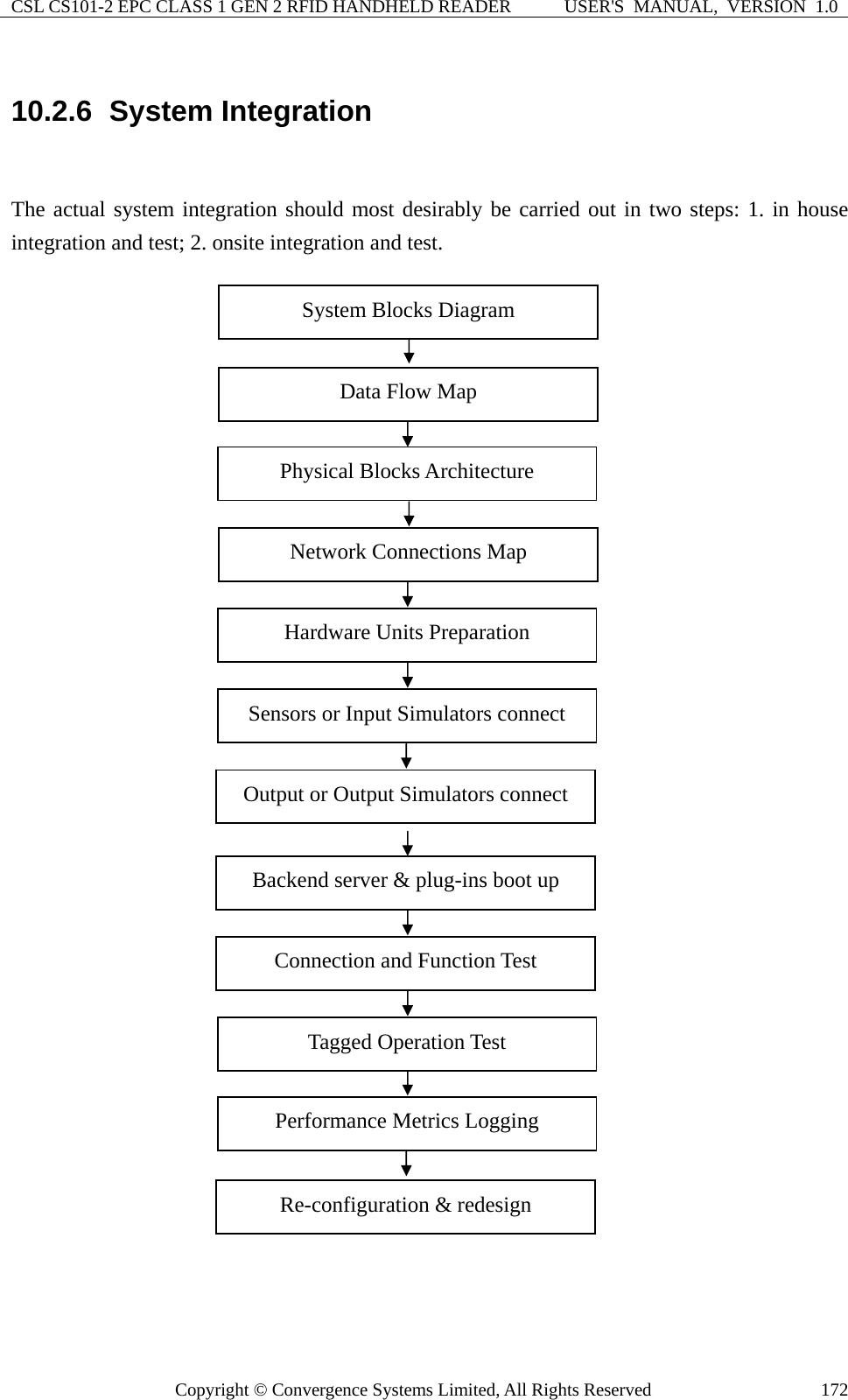 CSL CS101-2 EPC CLASS 1 GEN 2 RFID HANDHELD READER  USER&apos;S  MANUAL,  VERSION  1.0 Copyright © Convergence Systems Limited, All Rights Reserved  17210.2.6  System Integration  The actual system integration should most desirably be carried out in two steps: 1. in house integration and test; 2. onsite integration and test.                                System Blocks Diagram Performance Metrics Logging Re-configuration &amp; redesign Network Connections Map Connection and Function Test Tagged Operation Test Data Flow Map Physical Blocks Architecture Hardware Units Preparation Backend server &amp; plug-ins boot up Sensors or Input Simulators connect Output or Output Simulators connect 