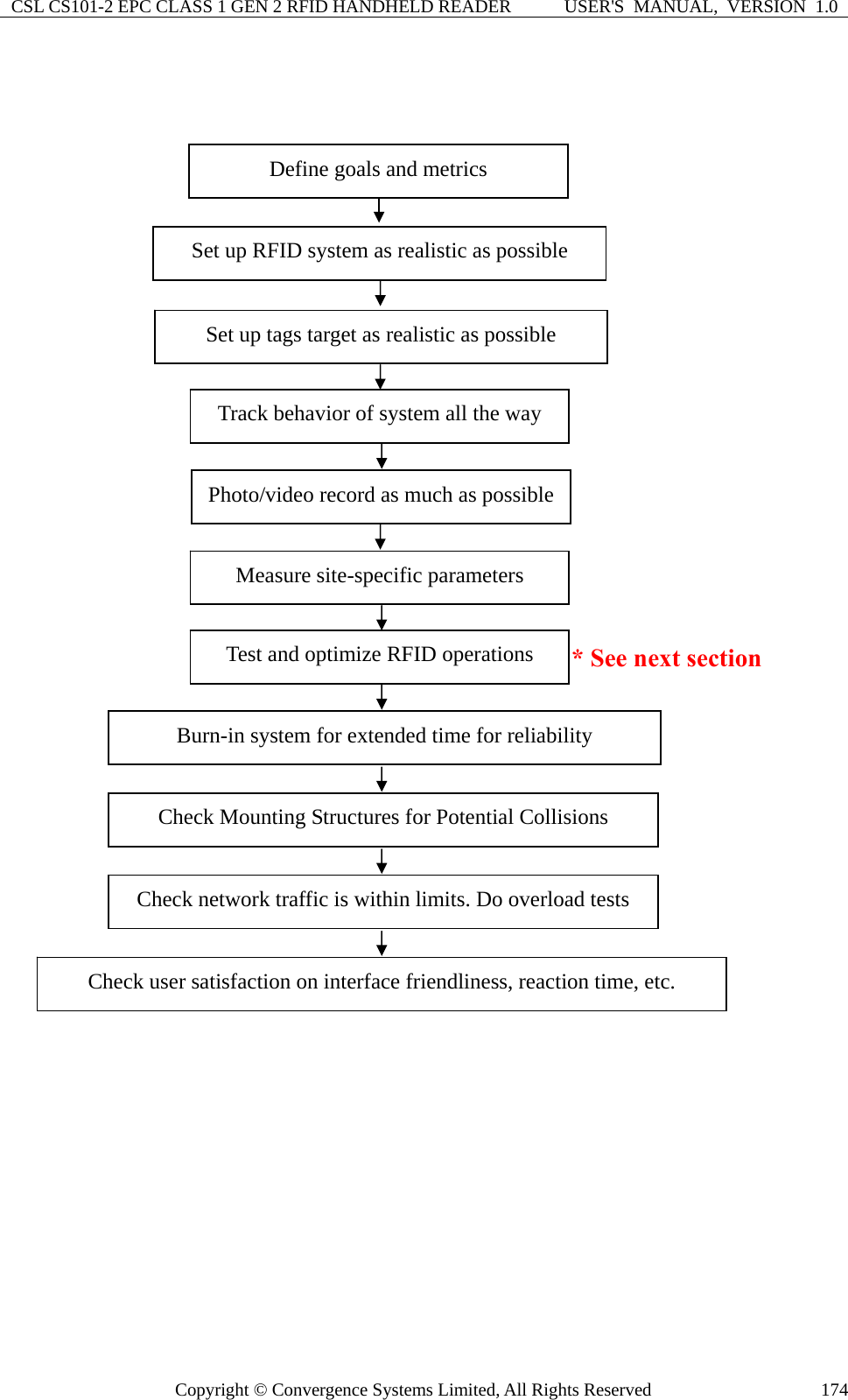 CSL CS101-2 EPC CLASS 1 GEN 2 RFID HANDHELD READER  USER&apos;S  MANUAL,  VERSION  1.0 Copyright © Convergence Systems Limited, All Rights Reserved  174                                 Define goals and metrics Photo/video record as much as possibleBurn-in system for extended time for reliability Set up RFID system as realistic as possible Track behavior of system all the way Measure site-specific parameters Test and optimize RFID operations  * See next section Check Mounting Structures for Potential Collisions Check network traffic is within limits. Do overload tests Set up tags target as realistic as possible Check user satisfaction on interface friendliness, reaction time, etc. 