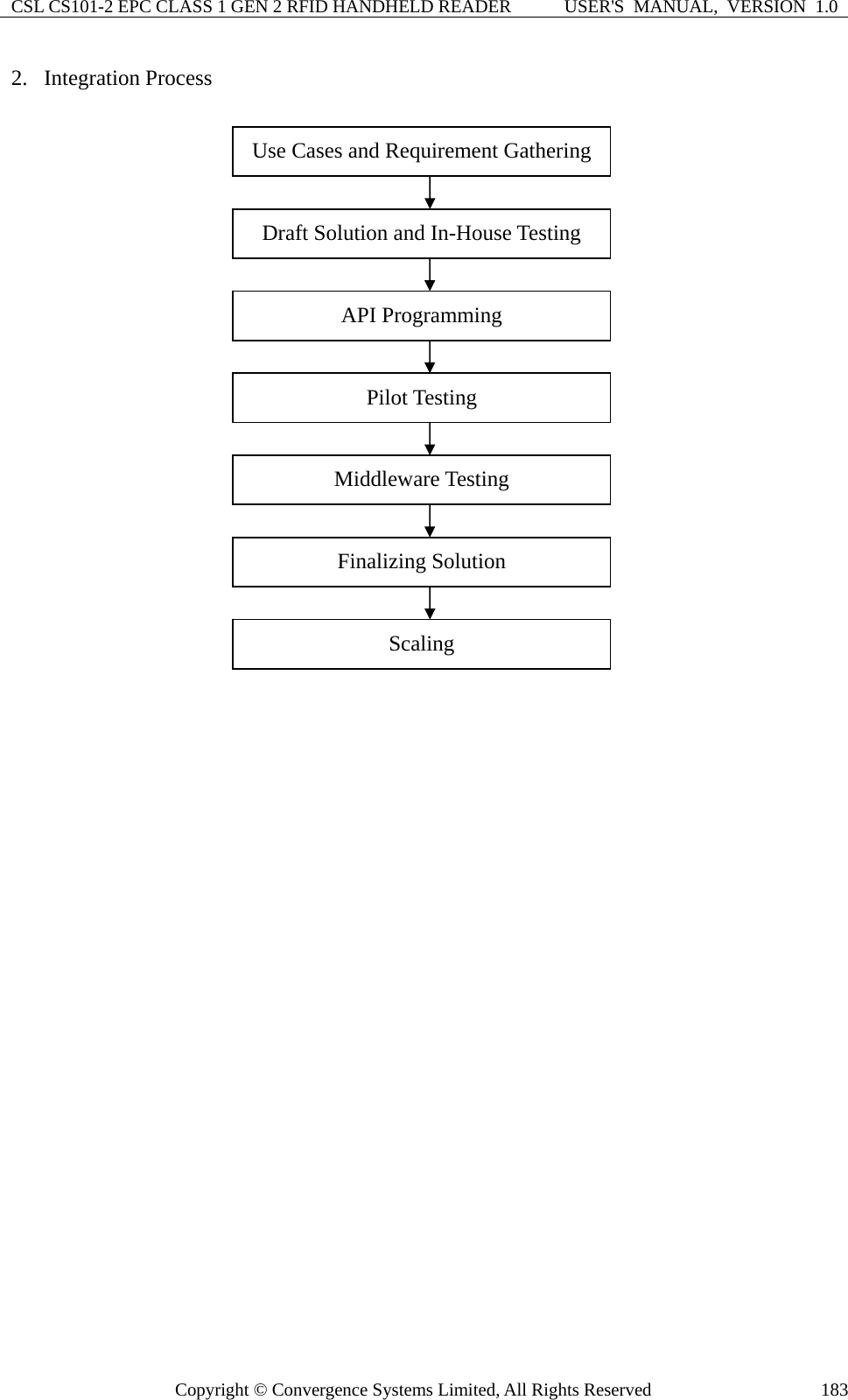 CSL CS101-2 EPC CLASS 1 GEN 2 RFID HANDHELD READER  USER&apos;S  MANUAL,  VERSION  1.0 Copyright © Convergence Systems Limited, All Rights Reserved  1832. Integration Process  Pilot Testing Use Cases and Requirement Gathering Draft Solution and In-House Testing API Programming Finalizing Solution Scaling Middleware Testing 
