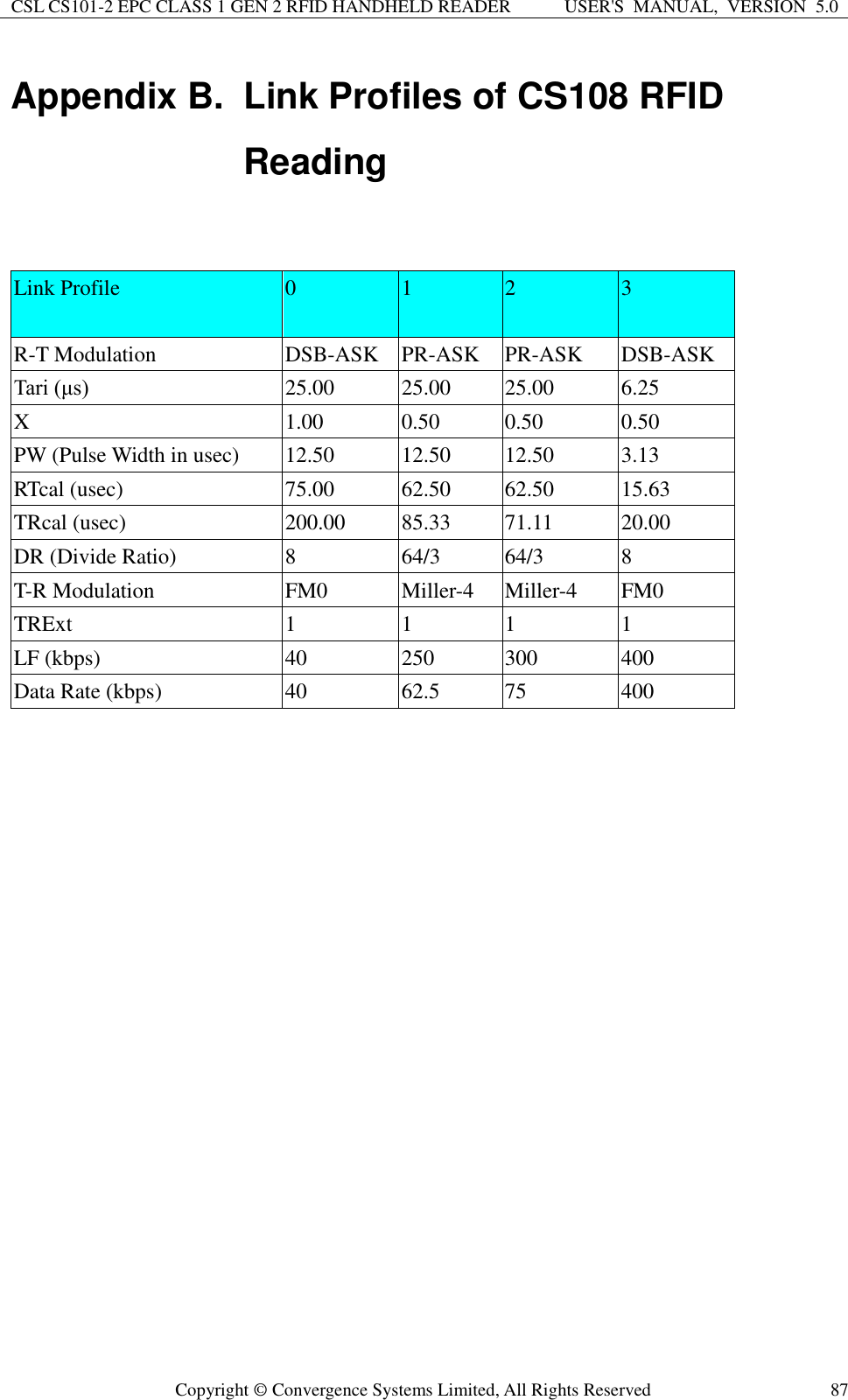 CSL CS101-2 EPC CLASS 1 GEN 2 RFID HANDHELD READER USER&apos;S  MANUAL,  VERSION  5.0  Copyright ©  Convergence Systems Limited, All Rights Reserved 87 Appendix B.  Link Profiles of CS108 RFID Reading   Link Profile  0 1 2 3 R-T Modulation DSB-ASK PR-ASK PR-ASK DSB-ASK Tari (μs) 25.00 25.00 25.00 6.25 X 1.00 0.50 0.50 0.50 PW (Pulse Width in usec) 12.50 12.50 12.50 3.13 RTcal (usec) 75.00 62.50 62.50 15.63 TRcal (usec) 200.00 85.33 71.11 20.00 DR (Divide Ratio) 8 64/3 64/3 8 T-R Modulation FM0 Miller-4 Miller-4 FM0 TRExt 1 1 1 1 LF (kbps) 40 250 300 400 Data Rate (kbps) 40 62.5 75 400  