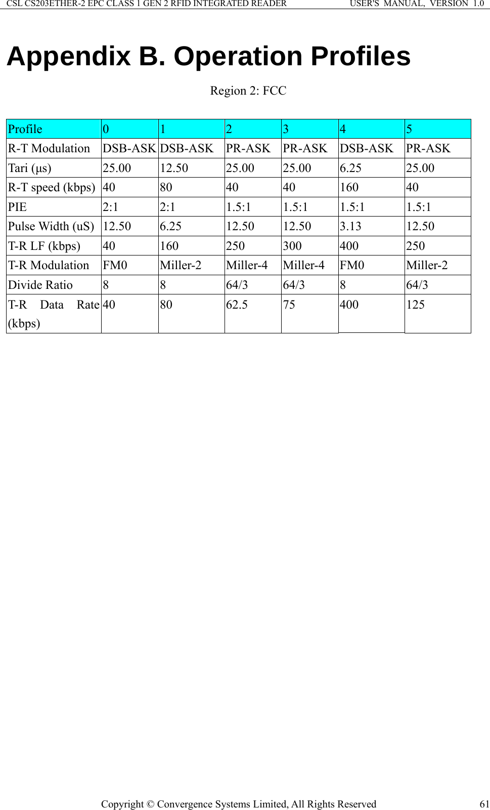 CSL CS203ETHER-2 EPC CLASS 1 GEN 2 RFID INTEGRATED READER  USER&apos;S  MANUAL,  VERSION  1.0 Appendix B. Operation Profiles Region 2: FCC  Profile  0  1  2  3  4  5 R-T Modulation  DSB-ASK DSB-ASK PR-ASK PR-ASK DSB-ASK PR-ASK Tari (μs)  25.00 12.50  25.00 25.00 6.25  25.00 R-T speed (kbps)  40  80  40  40  160  40 PIE  2:1  2:1  1.5:1 1.5:1 1.5:1  1.5:1 Pulse Width (uS) 12.50 6.25  12.50 12.50 3.13  12.50 T-R LF (kbps)  40  160  250  300  400  250 T-R Modulation FM0  Miller-2  Miller-4 Miller-4 FM0  Miller-2 Divide Ratio 8  8  64/3 64/3 8  64/3 T-R Data Rate (kbps) 40 80  62.5 75 400  125   Copyright © Convergence Systems Limited, All Rights Reserved  61