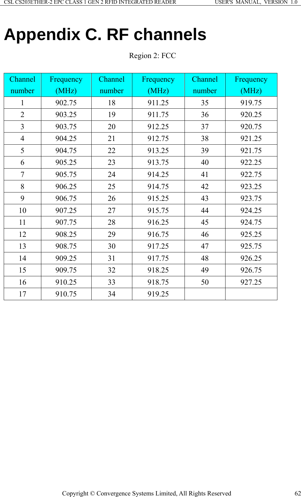 CSL CS203ETHER-2 EPC CLASS 1 GEN 2 RFID INTEGRATED READER  USER&apos;S  MANUAL,  VERSION  1.0 Appendix C. RF channels Region 2: FCC  Channel number Frequency (MHz) Channel number Frequency (MHz) Channel number Frequency (MHz) 1 902.75 18  911.25  35 919.75 2 903.25 19  911.75  36 920.25 3 903.75 20 912.25 37 920.75 4 904.25 21 912.75 38 921.25 5 904.75 22 913.25 39 921.75 6 905.25 23 913.75 40 922.25 7 905.75 24 914.25 41 922.75 8 906.25 25 914.75 42 923.25 9 906.75 26 915.25 43 923.75 10 907.25 27 915.75 44 924.25 11 907.75 28 916.25 45 924.75 12 908.25 29 916.75 46 925.25 13 908.75 30 917.25 47 925.75 14 909.25 31 917.75 48 926.25 15 909.75 32 918.25 49 926.75 16 910.25 33 918.75 50 927.25 17 910.75  34  919.25      Copyright © Convergence Systems Limited, All Rights Reserved  62