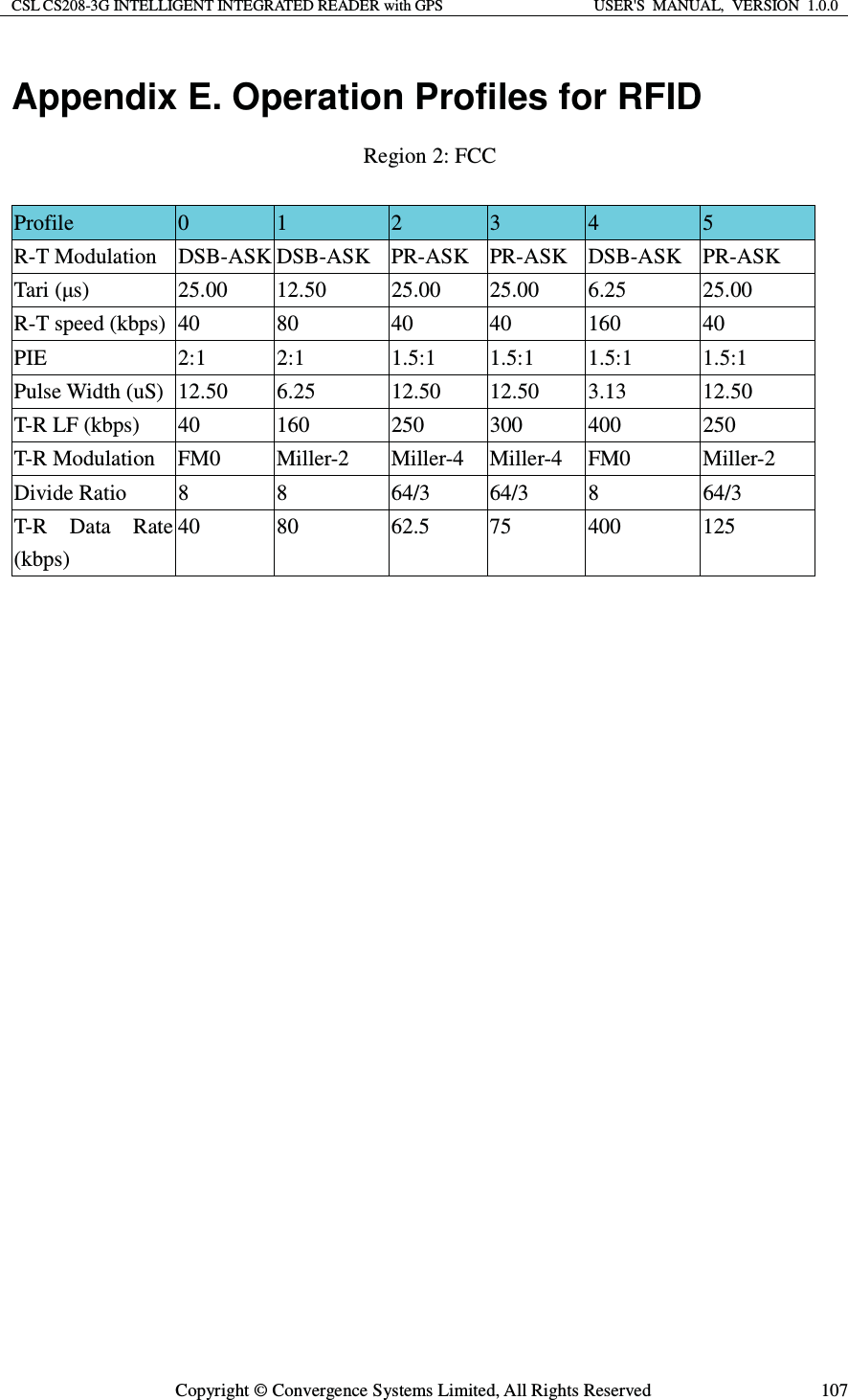 CSL CS208-3G INTELLIGENT INTEGRATED READER with GPS  USER&apos;S  MANUAL,  VERSION  1.0.0  Copyright © Convergence Systems Limited, All Rights Reserved  107Appendix E. Operation Profiles for RFID Region 2: FCC  Profile  0  1  2  3  4  5 R-T Modulation  DSB-ASK DSB-ASK PR-ASK PR-ASK DSB-ASK PR-ASK Tari (ȝs)  25.00 12.50  25.00 25.00 6.25  25.00 R-T speed (kbps)  40  80  40  40  160  40 PIE  2:1  2:1  1.5:1 1.5:1 1.5:1  1.5:1 Pulse Width (uS) 12.50 6.25  12.50 12.50 3.13  12.50 T-R LF (kbps) 40  160  250 300 400  250 T-R Modulation FM0  Miller-2  Miller-4 Miller-4 FM0  Miller-2 Divide Ratio 8  8  64/3 64/3 8  64/3 T-R Data Rate (kbps) 40 80  62.5 75 400  125   