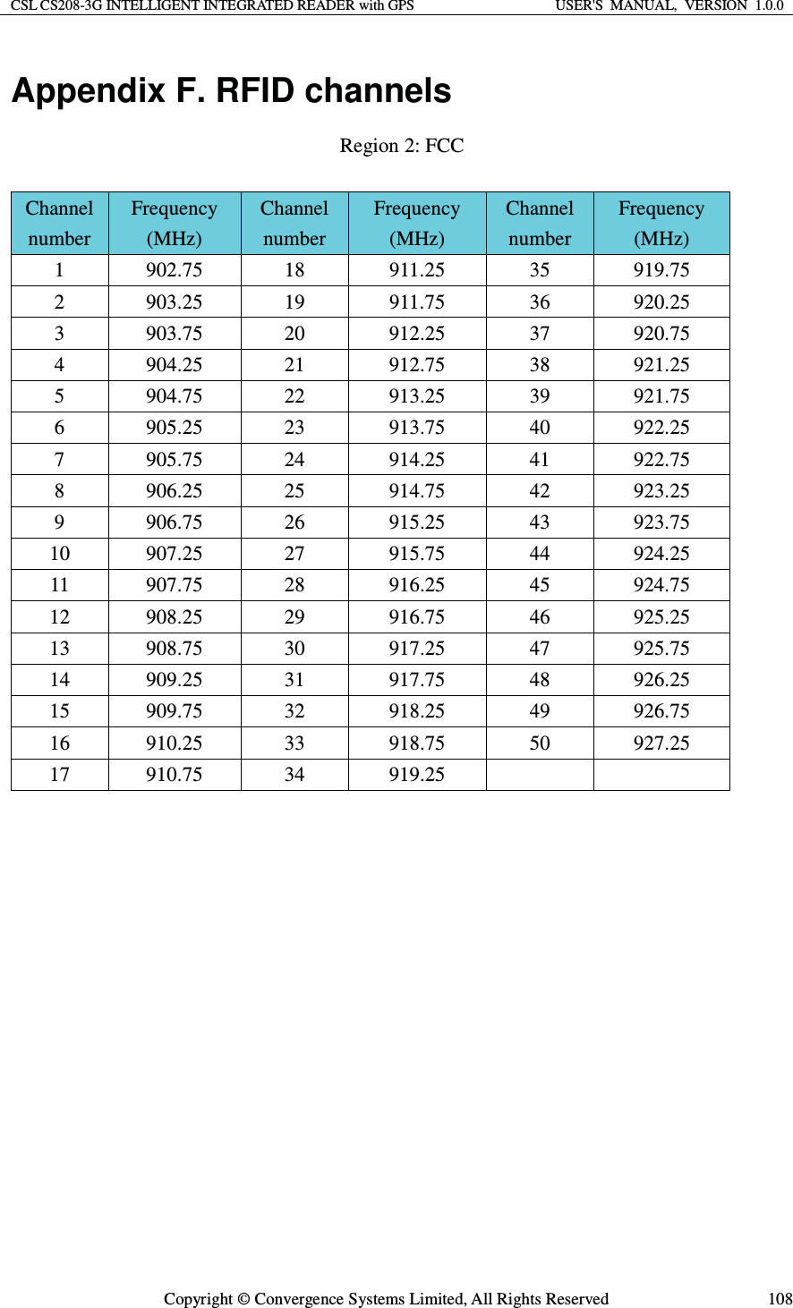 CSL CS208-3G INTELLIGENT INTEGRATED READER with GPS  USER&apos;S  MANUAL,  VERSION  1.0.0  Copyright © Convergence Systems Limited, All Rights Reserved  108Appendix F. RFID channels Region 2: FCC  Channel number Frequency (MHz) Channel number Frequency (MHz) Channel number Frequency (MHz) 1 902.75 18  911.25  35 919.75 2 903.25 19  911.75  36 920.25 3 903.75 20  912.25  37 920.75 4 904.25 21  912.75  38 921.25 5 904.75 22  913.25  39 921.75 6 905.25 23  913.75  40 922.25 7 905.75 24  914.25  41 922.75 8 906.25 25  914.75  42 923.25 9 906.75 26  915.25  43 923.75 10 907.25  27  915.75  44  924.25 11 907.75  28  916.25  45  924.75 12 908.25  29  916.75  46  925.25 13 908.75  30  917.25  47  925.75 14 909.25  31  917.75  48  926.25 15 909.75  32  918.25  49  926.75 16 910.25  33  918.75  50  927.25 17 910.75  34  919.25       
