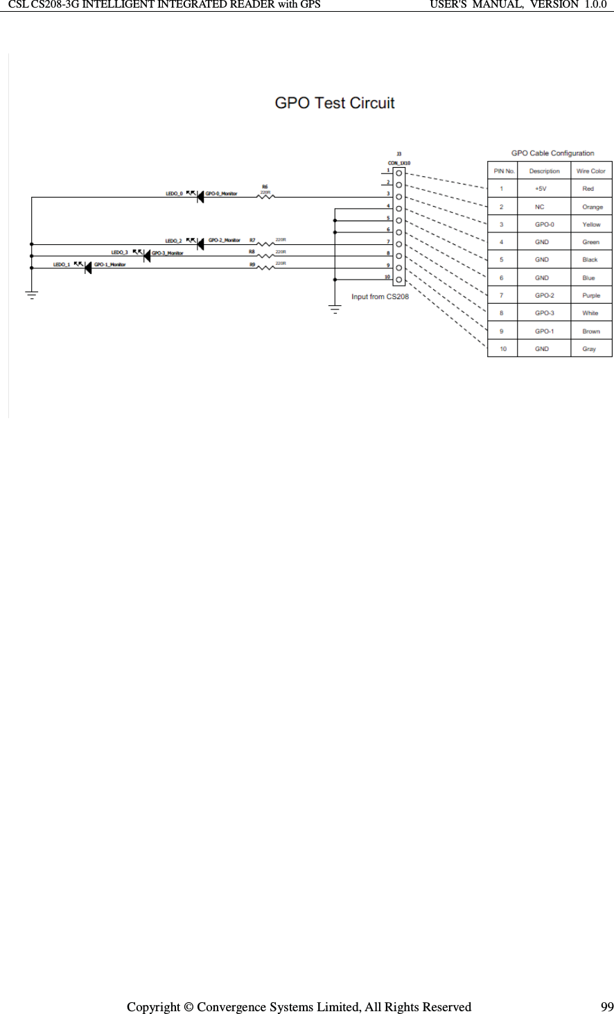 CSL CS208-3G INTELLIGENT INTEGRATED READER with GPS  USER&apos;S  MANUAL,  VERSION  1.0.0  Copyright © Convergence Systems Limited, All Rights Reserved  99   