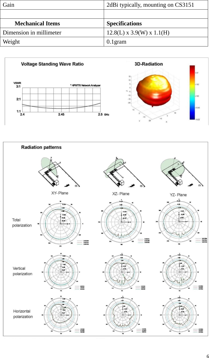  6Gain  2dBi typically, mounting on CS3151   Mechanical Items  Specifications Dimension in millimeter  12.8(L) x 3.9(W) x 1.1(H) Weight 0.1gram     