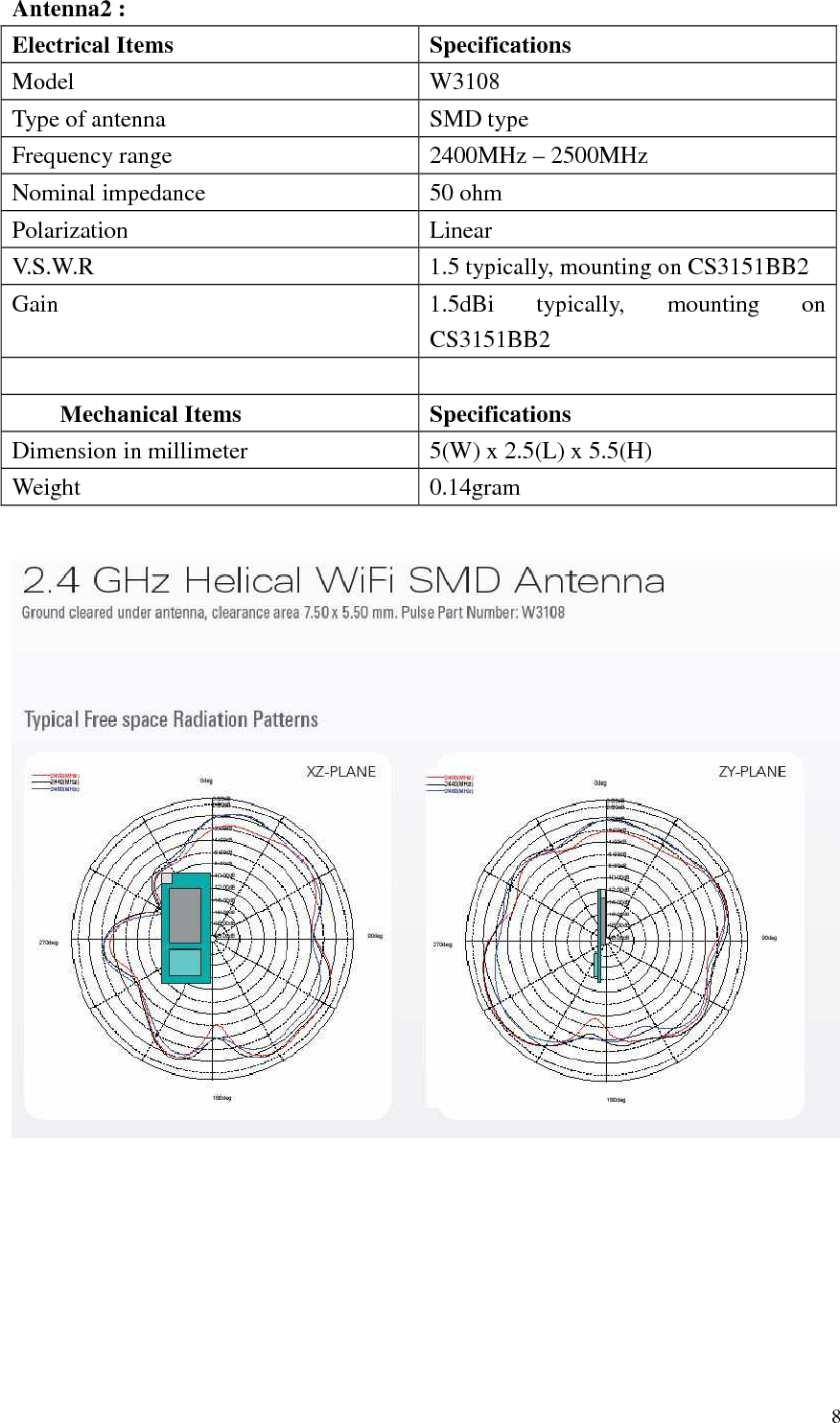   8 Antenna2 : Electrical Items  Specifications Model  W3108 Type of antenna  SMD type Frequency range  2400MHz – 2500MHz Nominal impedance  50 ohm Polarization  Linear V.S.W.R  1.5 typically, mounting on CS3151BB2 Gain  1.5dBi  typically,  mounting  on CS3151BB2    Mechanical Items  Specifications Dimension in millimeter  5(W) x 2.5(L) x 5.5(H) Weight  0.14gram  