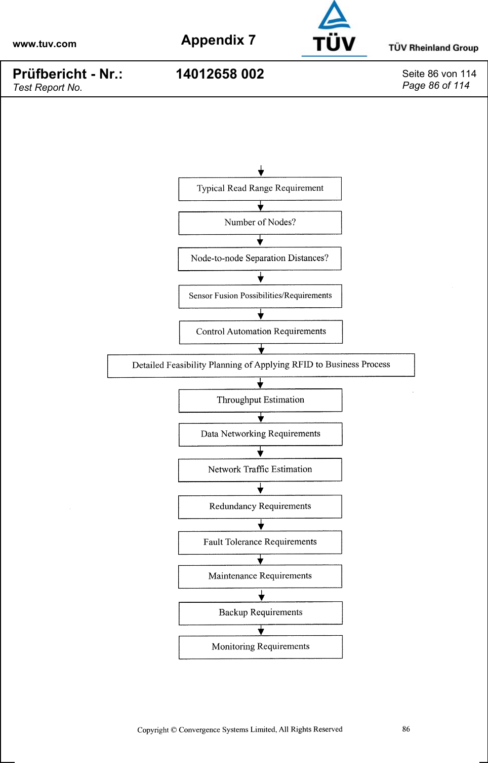 www.tuv.com Appendix 7 Prüfbericht - Nr.: Test Report No. 14012658 002  Seite 86 von 114 Page 86 of 114   