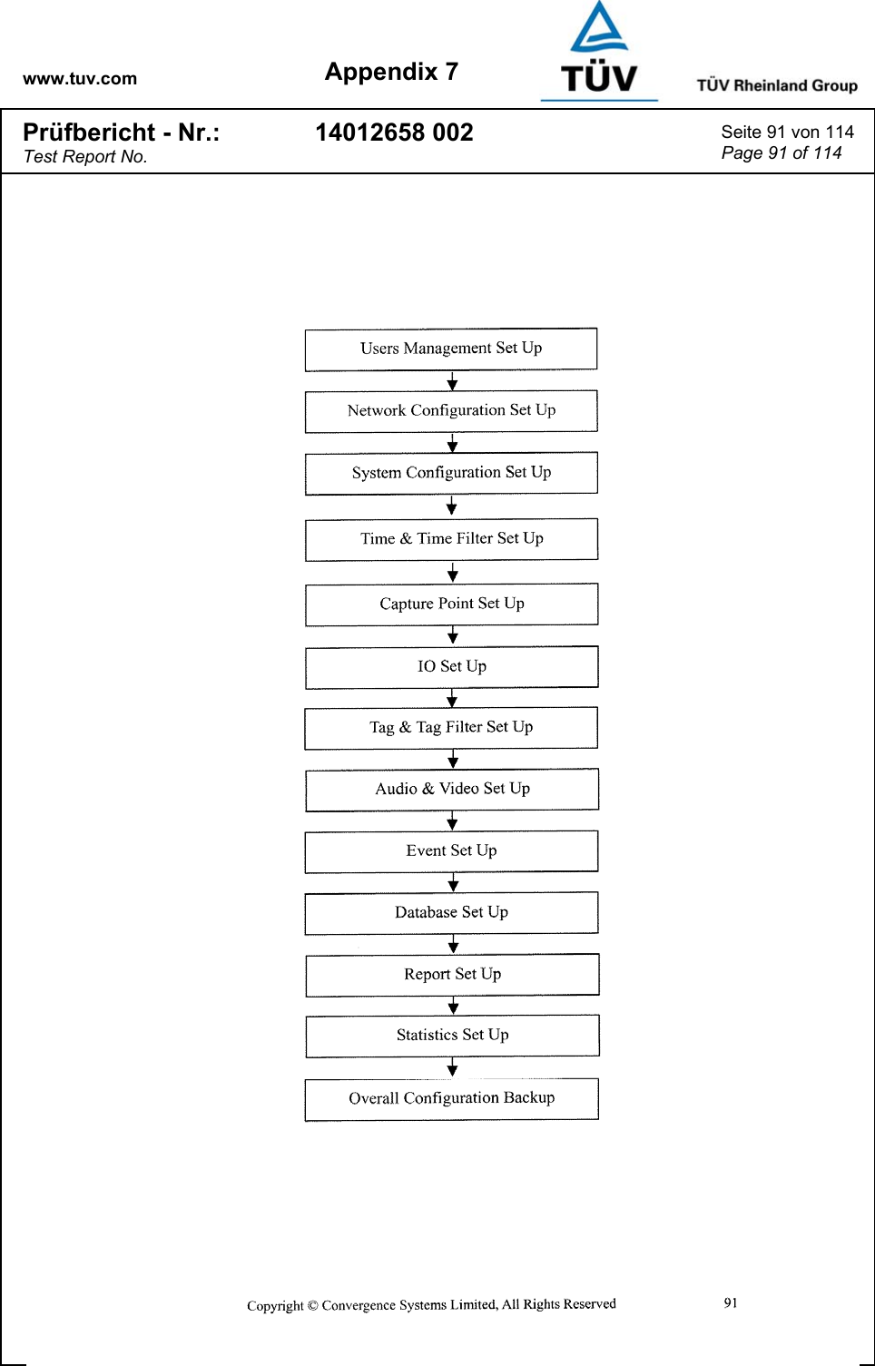 www.tuv.com Appendix 7 Prüfbericht - Nr.: Test Report No. 14012658 002  Seite 91 von 114 Page 91 of 114   