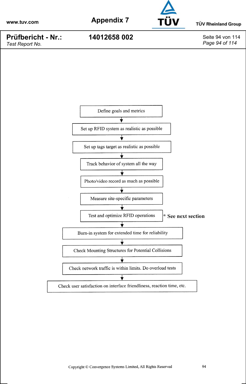 www.tuv.com Appendix 7 Prüfbericht - Nr.: Test Report No. 14012658 002  Seite 94 von 114 Page 94 of 114   