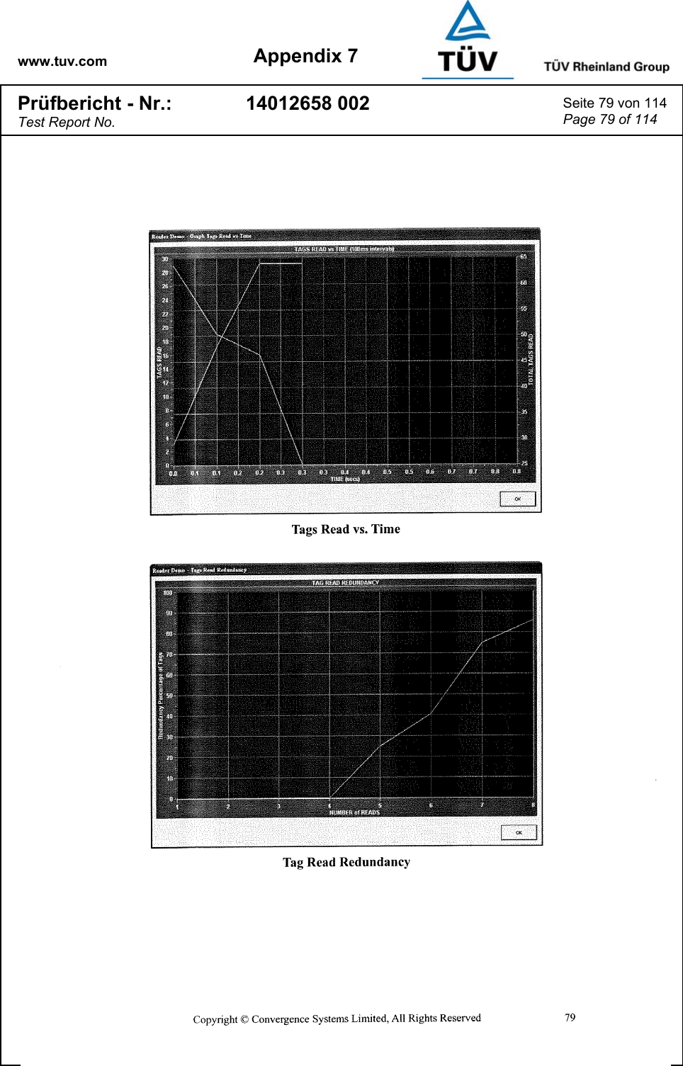 www.tuv.com Appendix 7 Prüfbericht - Nr.: Test Report No. 14012658 002  Seite 79 von 114 Page 79 of 114   