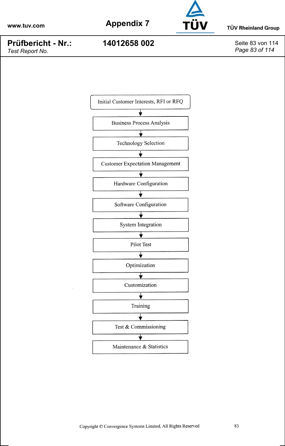 www.tuv.com Appendix 7 Prüfbericht - Nr.: Test Report No. 14012658 002  Seite 83 von 114 Page 83 of 114   