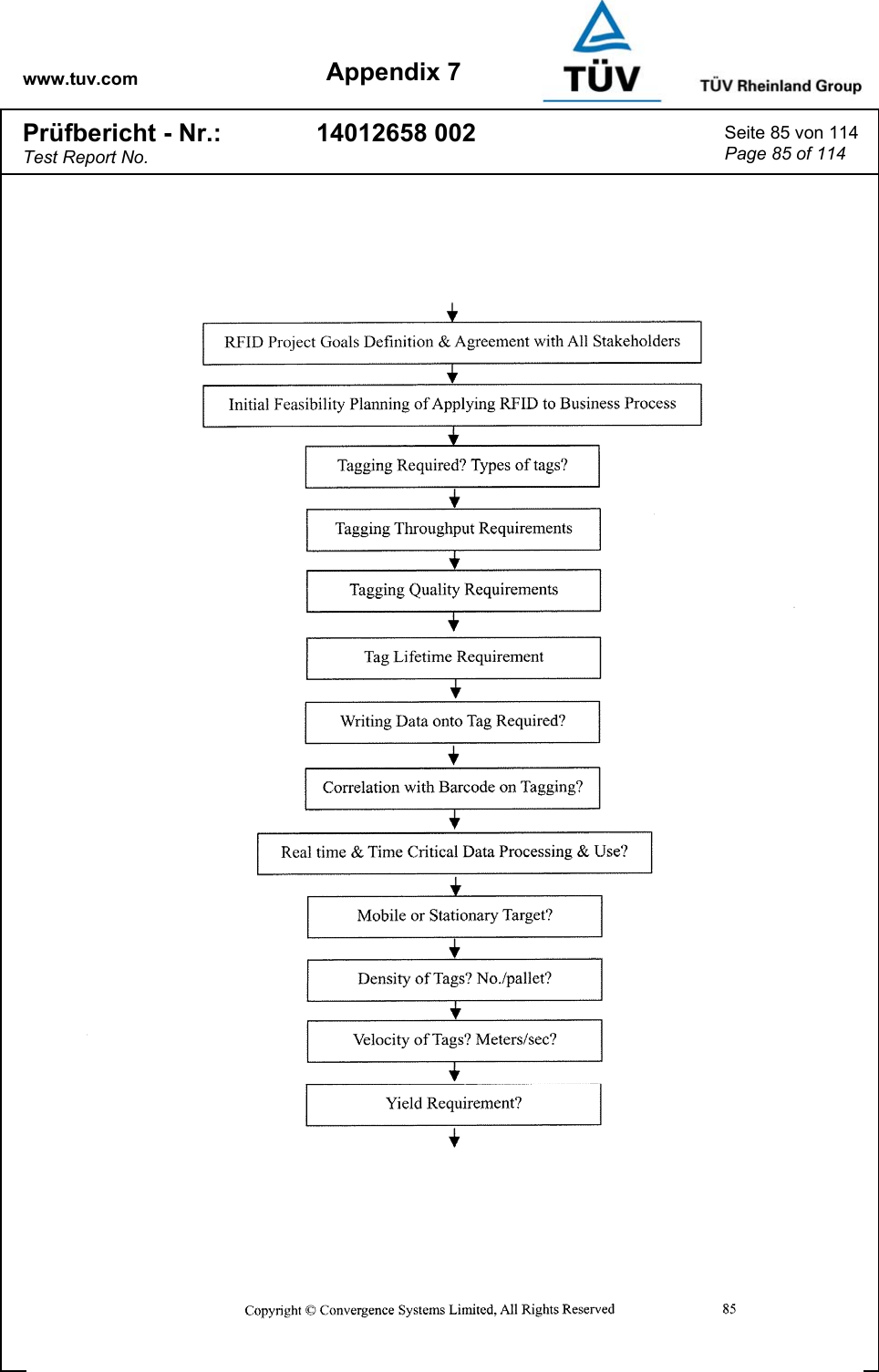 www.tuv.com Appendix 7 Prüfbericht - Nr.: Test Report No. 14012658 002  Seite 85 von 114 Page 85 of 114   