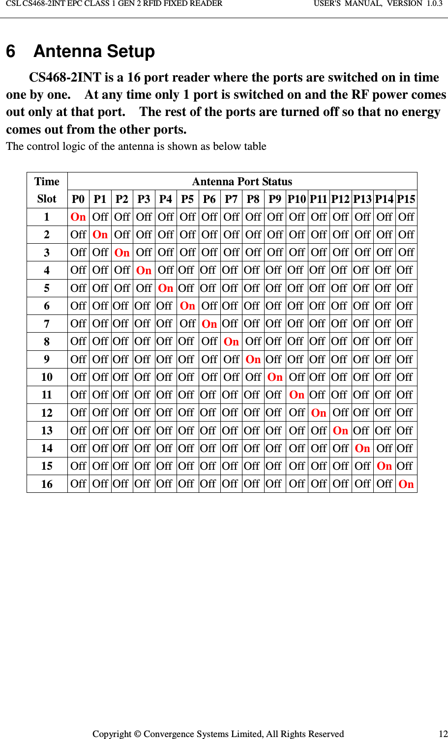 Page 12 of Convergence Systems CS468INTC1GEN2 RFID Reader User Manual User  Manual