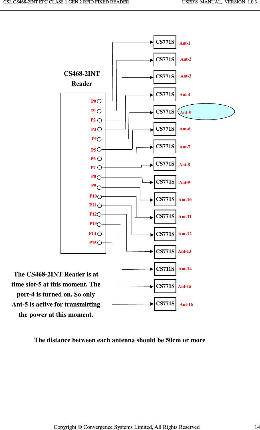 Page 14 of Convergence Systems CS468INTC1GEN2 RFID Reader User Manual User  Manual