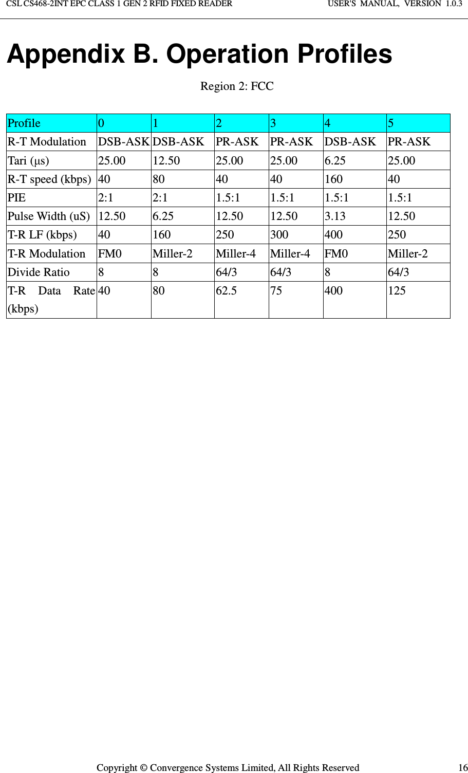 Page 16 of Convergence Systems CS468INTC1GEN2 RFID Reader User Manual User  Manual