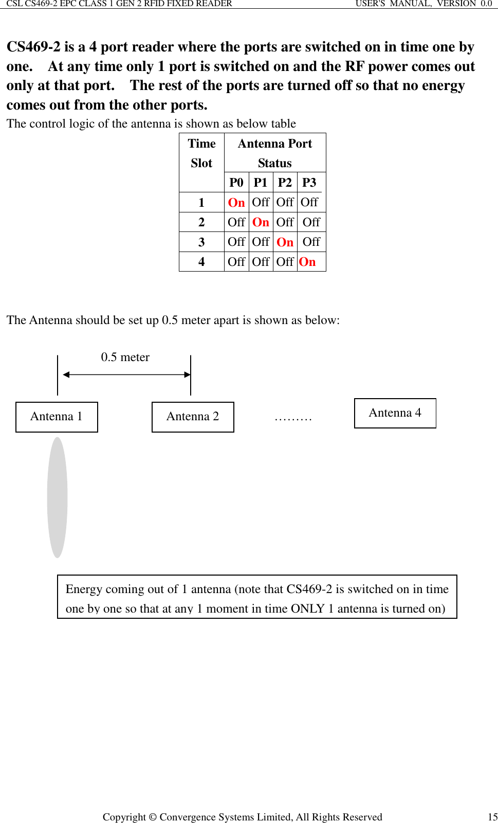 CSL CS469-2 EPC CLASS 1 GEN 2 RFID FIXED READER  USER&apos;S  MANUAL,  VERSION  0.0  Copyright © Convergence Systems Limited, All Rights Reserved  15CS469-2 is a 4 port reader where the ports are switched on in time one by one.    At any time only 1 port is switched on and the RF power comes out only at that port.    The rest of the ports are turned off so that no energy comes out from the other ports.   The control logic of the antenna is shown as below table Time Slot Antenna Port Status P0 P1 P2 P3  1  On Off Off Off 2  Off On Off Off 3  Off Off On Off 4  Off Off Off On   The Antenna should be set up 0.5 meter apart is shown as below:     Antenna 1  Antenna 2  ………  Antenna 4 0.5 meter Energy coming out of 1 antenna (note that CS469-2 is switched on in time one by one so that at any 1 moment in time ONLY 1 antenna is turned on) 