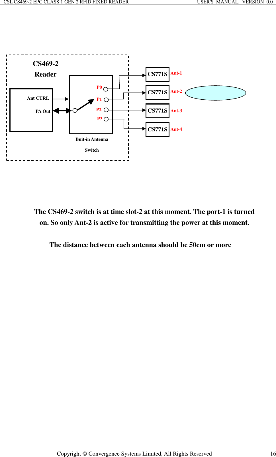 CSL CS469-2 EPC CLASS 1 GEN 2 RFID FIXED READER  USER&apos;S  MANUAL,  VERSION  0.0  Copyright © Convergence Systems Limited, All Rights Reserved  16             CS469-2 Reader Buit-in Antenna Switch   PA Out Ant CTRL CS771S CS771S CS771S CS771S The distance between each antenna should be 50cm or more The CS469-2 switch is at time slot-2 at this moment. The port-1 is turned on. So only Ant-2 is active for transmitting the power at this moment. P1 P2 P3 P0 Ant-1 Ant-2 Ant-3 Ant-4 