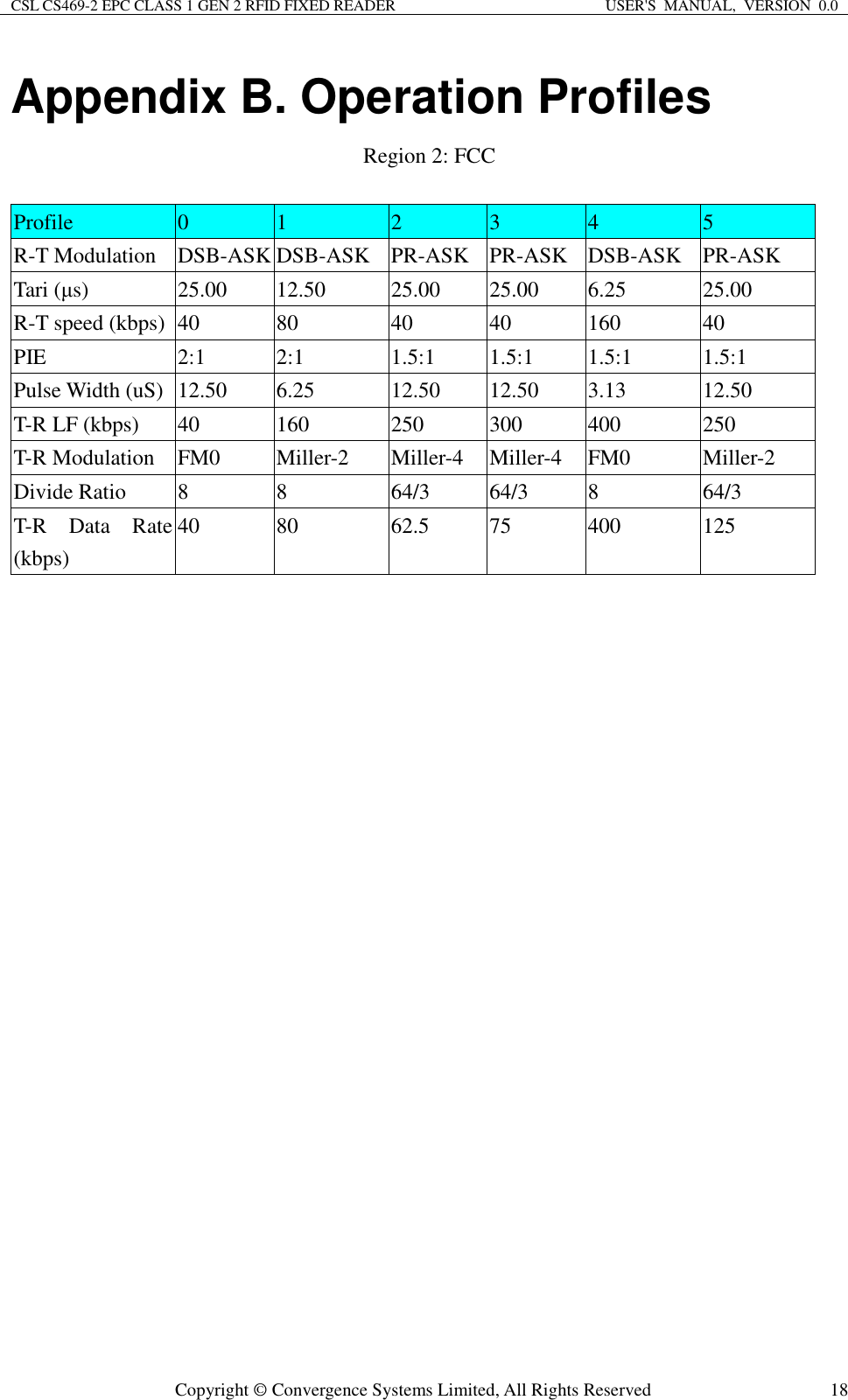 CSL CS469-2 EPC CLASS 1 GEN 2 RFID FIXED READER  USER&apos;S  MANUAL,  VERSION  0.0  Copyright © Convergence Systems Limited, All Rights Reserved  18Appendix B. Operation Profiles Region 2: FCC  Profile  0  1  2  3  4  5 R-T Modulation  DSB-ASK DSB-ASK  PR-ASK  PR-ASK  DSB-ASK  PR-ASK Tari (µs)  25.00  12.50  25.00  25.00  6.25  25.00 R-T speed (kbps) 40  80  40  40  160  40 PIE  2:1  2:1  1.5:1  1.5:1  1.5:1  1.5:1 Pulse Width (uS)  12.50  6.25  12.50  12.50  3.13  12.50 T-R LF (kbps)  40  160  250  300  400  250 T-R Modulation  FM0  Miller-2  Miller-4  Miller-4  FM0  Miller-2 Divide Ratio  8  8  64/3  64/3  8  64/3 T-R  Data  Rate (kbps) 40  80  62.5  75  400  125   