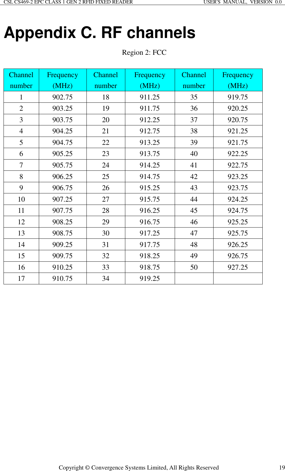 CSL CS469-2 EPC CLASS 1 GEN 2 RFID FIXED READER  USER&apos;S  MANUAL,  VERSION  0.0  Copyright © Convergence Systems Limited, All Rights Reserved  19Appendix C. RF channels Region 2: FCC  Channel number Frequency (MHz) Channel number Frequency (MHz) Channel number Frequency (MHz) 1  902.75  18  911.25  35  919.75 2  903.25  19  911.75  36  920.25 3  903.75  20  912.25  37  920.75 4  904.25  21  912.75  38  921.25 5  904.75  22  913.25  39  921.75 6  905.25  23  913.75  40  922.25 7  905.75  24  914.25  41  922.75 8  906.25  25  914.75  42  923.25 9  906.75  26  915.25  43  923.75 10  907.25  27  915.75  44  924.25 11  907.75  28  916.25  45  924.75 12  908.25  29  916.75  46  925.25 13  908.75  30  917.25  47  925.75 14  909.25  31  917.75  48  926.25 15  909.75  32  918.25  49  926.75 16  910.25  33  918.75  50  927.25 17  910.75  34  919.25      