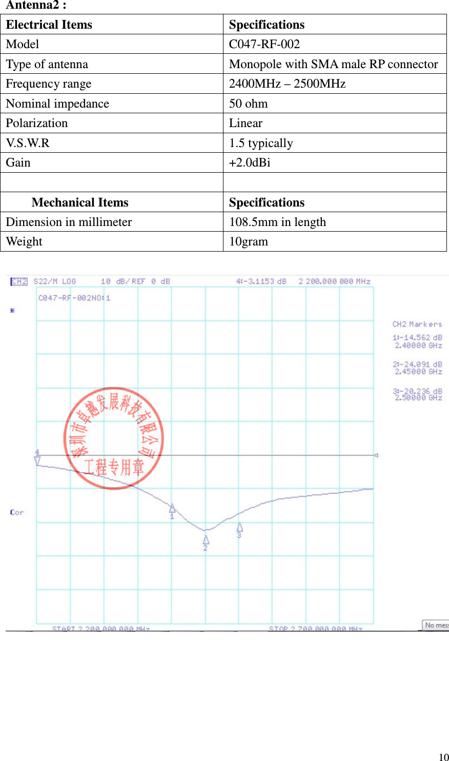   10 Antenna2 : Electrical Items  Specifications Model  C047-RF-002 Type of antenna  Monopole with SMA male RP connector Frequency range  2400MHz – 2500MHz Nominal impedance  50 ohm Polarization  Linear V.S.W.R  1.5 typically   Gain  +2.0dBi      Mechanical Items  Specifications Dimension in millimeter  108.5mm in length Weight  10gram  