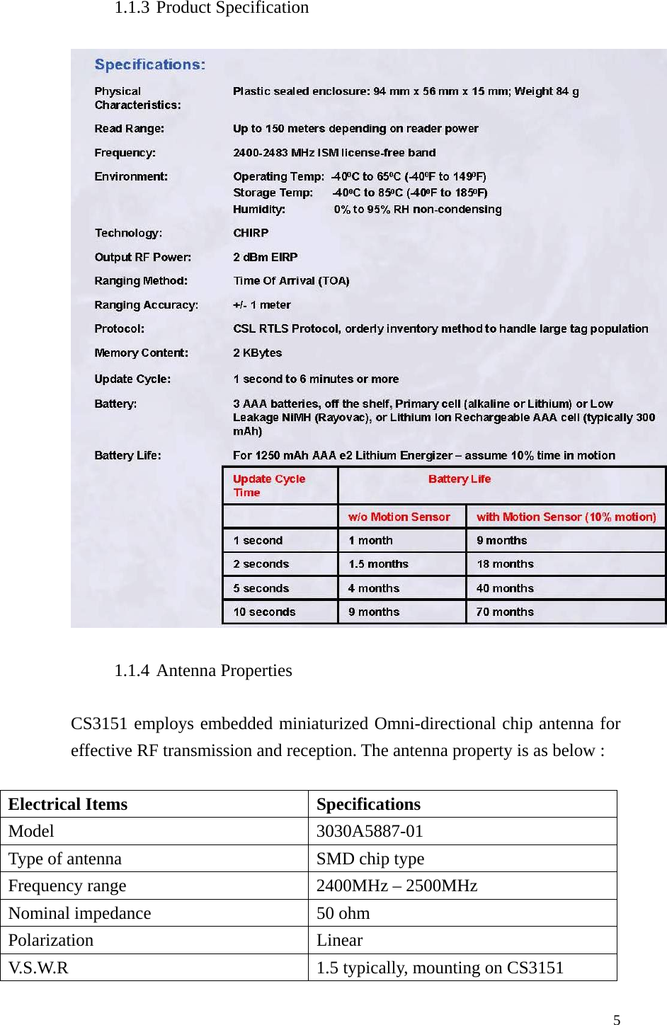  5 1.1.3 Product Specification    1.1.4 Antenna Properties  CS3151 employs embedded miniaturized Omni-directional chip antenna for effective RF transmission and reception. The antenna property is as below :  Electrical Items  Specifications Model 3030A5887-01 Type of antenna  SMD chip type Frequency range  2400MHz – 2500MHz Nominal impedance  50 ohm Polarization Linear V.S.W.R  1.5 typically, mounting on CS3151 