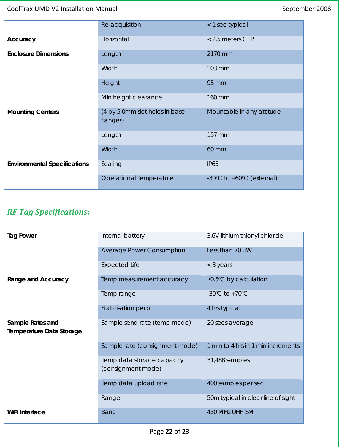 CoolTraxUMDV2InstallationManual September2008Page22of23 Re-acquisition  &lt; 1 sec typical Accuracy  Horizontal  &lt; 2.5 meters CEP Enclosure Dimensions  Length  2170 mm  Width   103 mm  Height  95 mm  Min height clearance  160 mm Mounting Centers  (4 by 5.0mm slot holes in base flanges)  Mountable in any attitude  Length  157 mm  Width   60 mm Environmental Specifications  Sealing  IP65  Operational Temperature  -30°C to +60°C (external) RFTagSpecifications:Tag Power  Internal battery  3.6V lithium thionyl chloride  Average Power Consumption  Less than 70 uW  Expected Life  &lt; 3 years Range and Accuracy  Temp measurement accuracy  ±0.50C by calculation  Temp range  -300C to +700C  Stabilisation period  4 hrs typical Sample Rates and Temperature Data Storage  Sample send rate (temp mode)  20 secs average  Sample rate (consignment mode)  1 min to 4 hrs in 1 min increments  Temp data storage capacity (consignment mode)  31,488 samples  Temp data upload rate  400 samples per sec  Range  50m typical in clear line of sight WiFi Interface  Band  430 MHz UHF ISM 
