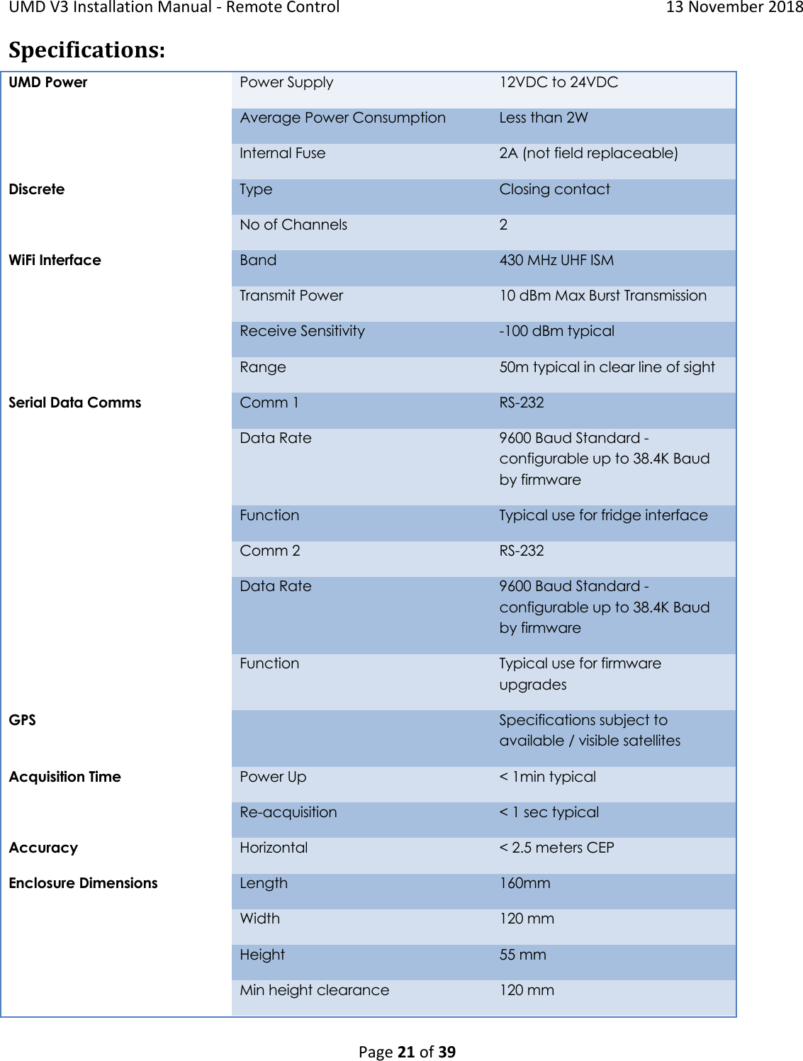 Page 21 of Cooltrax Asia Pacific UMD3-LTE1 COOLTRAX WIRELESS GATEWAY User Manual 