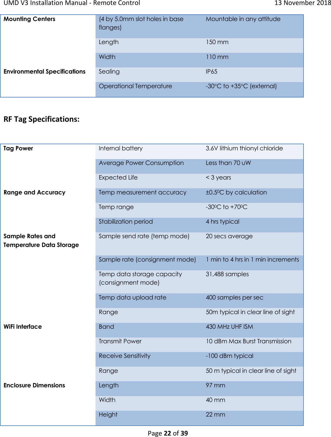 Page 22 of Cooltrax Asia Pacific UMD3-LTE1 COOLTRAX WIRELESS GATEWAY User Manual 