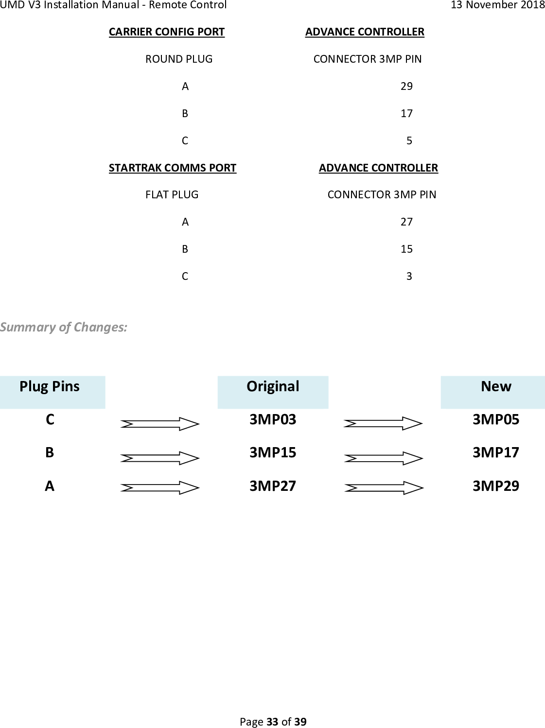 Page 33 of Cooltrax Asia Pacific UMD3-LTE1 COOLTRAX WIRELESS GATEWAY User Manual 