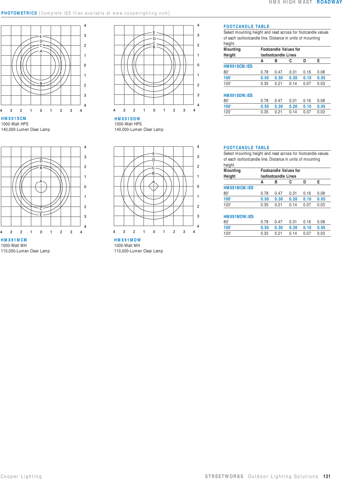 Page 2 of 2 - Cooper-Lighting Cooper-Lighting-Hmx-High-Mast-Users-Manual-  Cooper-lighting-hmx-high-mast-users-manual