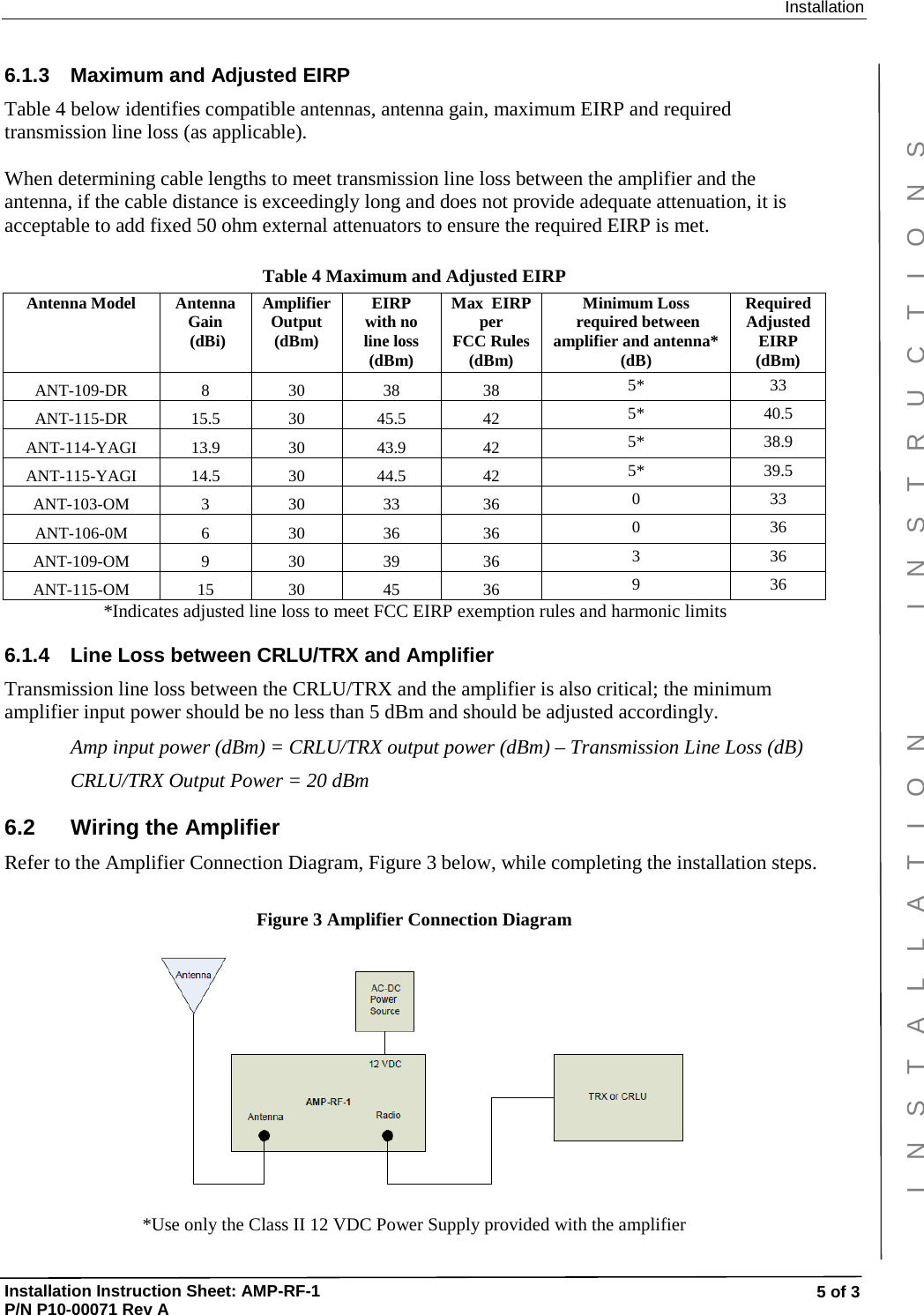 Installation Installation Instruction Sheet: AMP-RF-1 P/N P10-00071 Rev A INSTALLATION   INSTRUCTIONS 5 of 3 6.1.3 Maximum and Adjusted EIRP Table 4 below identifies compatible antennas, antenna gain, maximum EIRP and required transmission line loss (as applicable).  When determining cable lengths to meet transmission line loss between the amplifier and the antenna, if the cable distance is exceedingly long and does not provide adequate attenuation, it is acceptable to add fixed 50 ohm external attenuators to ensure the required EIRP is met.    Table 4 Maximum and Adjusted EIRP  Antenna Model Antenna Gain  (dBi) Amplifier Output (dBm) EIRP   with no line loss (dBm) Max  EIRP per  FCC Rules (dBm) Minimum Loss  required between amplifier and antenna* (dB) Required Adjusted  EIRP  (dBm) ANT-109-DR 8 30 38 38 5*  33 ANT-115-DR 15.5 30 45.5 42 5*  40.5 ANT-114-YAGI 13.9 30 43.9 42 5*  38.9 ANT-115-YAGI 14.5 30 44.5 42 5*  39.5 ANT-103-OM 3 30 33 36 0  33 ANT-106-0M 6 30 36 36 0  36 ANT-109-OM 9 30 39 36 3  36 ANT-115-OM 15 30 45 36 9  36 *Indicates adjusted line loss to meet FCC EIRP exemption rules and harmonic limits 6.1.4 Line Loss between CRLU/TRX and Amplifier Transmission line loss between the CRLU/TRX and the amplifier is also critical; the minimum amplifier input power should be no less than 5 dBm and should be adjusted accordingly. Amp input power (dBm) = CRLU/TRX output power (dBm) – Transmission Line Loss (dB) CRLU/TRX Output Power = 20 dBm 6.2 Wiring the Amplifier Refer to the Amplifier Connection Diagram, Figure 3 below, while completing the installation steps.  Figure 3 Amplifier Connection Diagram     *Use only the Class II 12 VDC Power Supply provided with the amplifier 