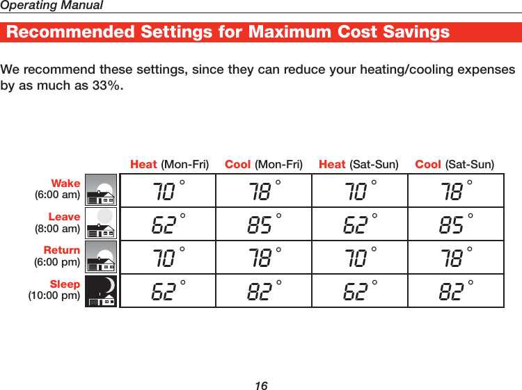 Operating Manual16We recommend these settings, since they can reduce your heating/cooling expenses by as much as 33%.Wake(6:00 am)Leave(8:00 am)Return(6:00 pm)Sleep(10:00 pm)Cool (Mon-Fri)Heat (Mon-Fri) Heat (Sat-Sun) Cool (Sat-Sun)70 °78 °70 °78 °62 °85 °62 °85 °70 °78 °70 °78 °62 °82 °62 °82 °Recommended Settings for Maximum Cost Savings