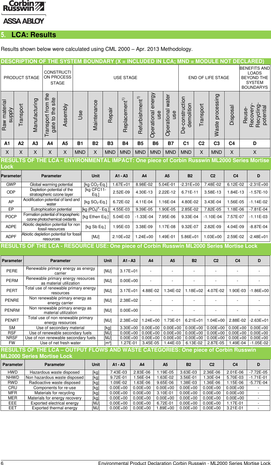 Page 7 of 11 - Corbin Russwin  ML2000 Series Mortise Lock - Environmental Product Declaration (EPD) 127.1 ASSA ABLOY Mr EPD ML2000Series