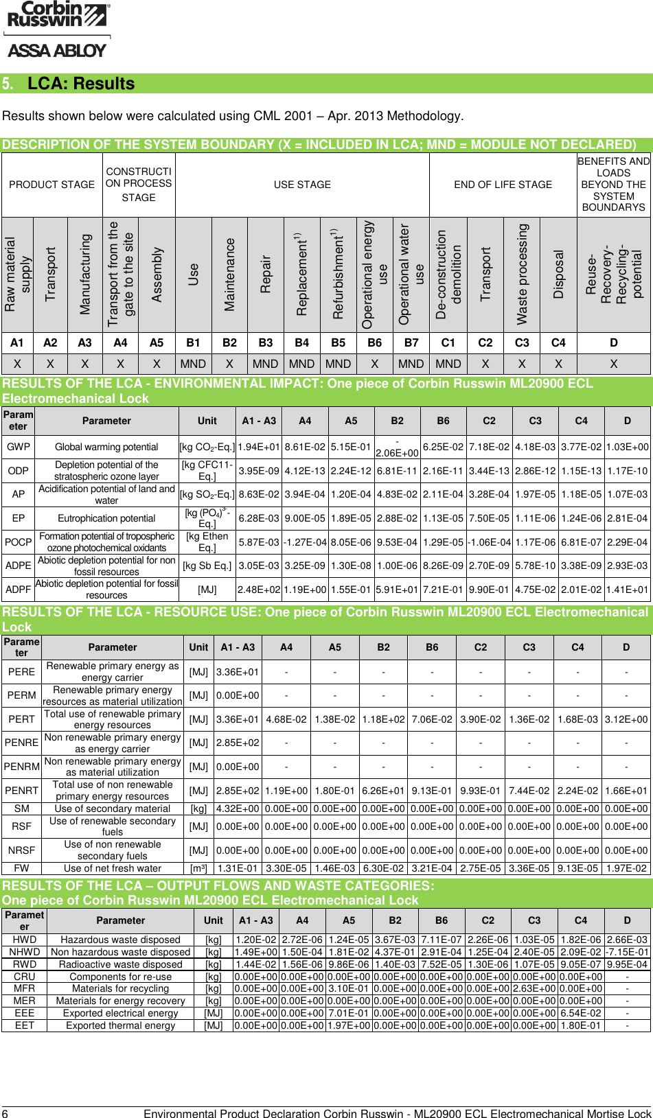 Page 7 of 11 - Corbin Russwin  ML20900 ECL Electromechanical Mortise Lock - Environmental Product Declaration (EPD) 141.1 ASSA ABLOY Mr EPD