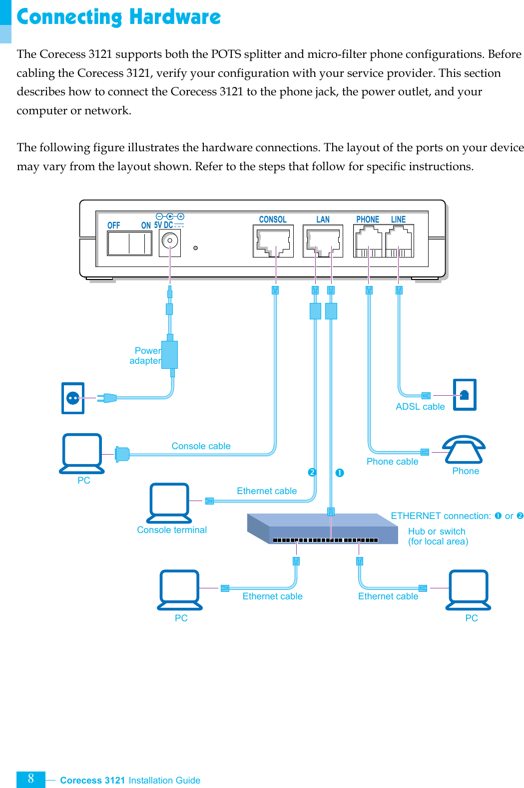  Corecess 3121 Installation Guide   8 5V DCOFF ON CONSOL LAN PHONE LINEConnecting Hardware The Corecess 3121 supports both the POTS splitter and micro-filter phone configurations. Before cabling the Corecess 3121, verify your configuration with your service provider. This section describes how to connect the Corecess 3121 to the phone jack, the power outlet, and your computer or network.  The following figure illustrates the hardware connections. The layout of the ports on your device may vary from the layout shown. Refer to the steps that follow for specific instructions.                           Phone cable Console cable Console terminal Phone ADSL cable Ethernet cable PoweradapterPC Ethernet cableHub or switch (for local area) ETHERNET connection: n or onoPC Ethernet cable PC 