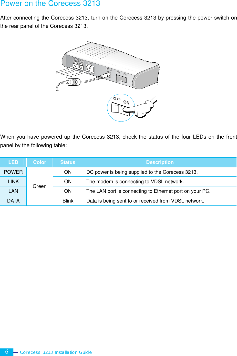  Corecess 3213 Installation Guide  6 Power on the Corecess 3213 After connecting the Corecess 3213, turn on the Corecess 3213 by pressing the power switch on the rear panel of the Corecess 3213.             When you have powered up the Corecess 3213, check the status of the four LEDs on the front panel by the following table:  LED  Color  Status  Description POWER  ON  DC power is being supplied to the Corecess 3213. LINK  ON  The modem is connecting to VDSL network. LAN  ON  The LAN port is connecting to Ethernet port on your PC. DATA Green Blink  Data is being sent to or received from VDSL network.    