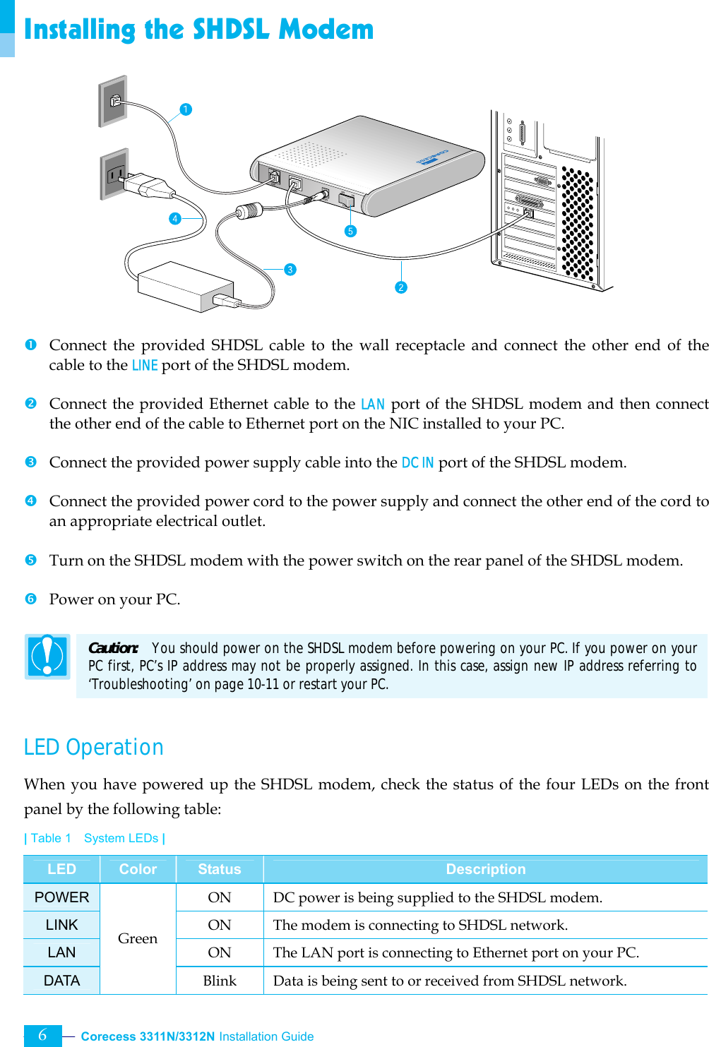  Corecess 3311N/3312N Installation Guide   6 Installing the SHDSL Modem             n Connect the provided SHDSL cable to the wall receptacle and connect the other end of the cable to the LINE port of the SHDSL modem.  o Connect the provided Ethernet cable to the LAN port of the SHDSL modem and then connect the other end of the cable to Ethernet port on the NIC installed to your PC.  p Connect the provided power supply cable into the DC IN port of the SHDSL modem.  q Connect the provided power cord to the power supply and connect the other end of the cord to an appropriate electrical outlet.  r  Turn on the SHDSL modem with the power switch on the rear panel of the SHDSL modem.  s Power on your PC.  Caution:   You should power on the SHDSL modem before powering on your PC. If you power on your PC first, PC’s IP address may not be properly assigned. In this case, assign new IP address referring to ‘Troubleshooting’ on page 10-11 or restart your PC.  LED Operation When you have powered up the SHDSL modem, check the status of the four LEDs on the front panel by the following table: | Table 1  System LEDs | LED  Color  Status  Description POWER  ON  DC power is being supplied to the SHDSL modem. LINK  ON  The modem is connecting to SHDSL network. LAN  ON  The LAN port is connecting to Ethernet port on your PC. DATA Green Blink  Data is being sent to or received from SHDSL network. 