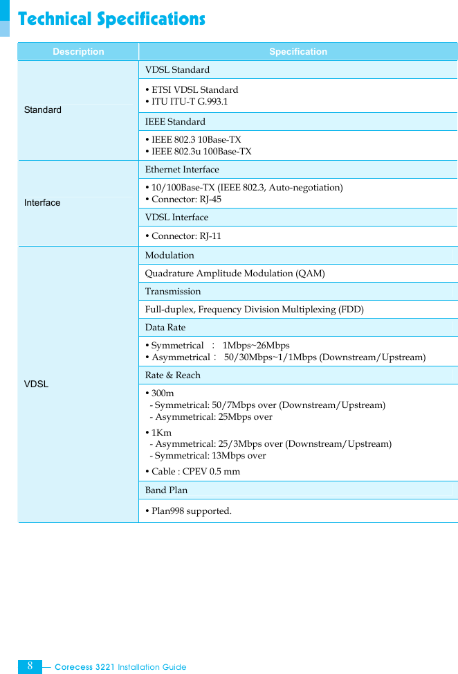  Corecess 3221 Installation Guide  8 Technical Specifications Description  Specification VDSL Standard y ETSI VDSL Standard y ITU ITU-T G.993.1 IEEE Standard Standard y IEEE 802.3 10Base-TX   y IEEE 802.3u 100Base-TX Ethernet Interface   y 10/100Base-TX (IEEE 802.3, Auto-negotiation) y Connector: RJ-45 VDSL Interface Interface y Connector: RJ-11 Modulation Quadrature Amplitude Modulation (QAM) Transmission Full-duplex, Frequency Division Multiplexing (FDD) Data Rate y Symmetrical  ： 1Mbps~26Mbps  y Asymmetrical： 50/30Mbps~1/1Mbps (Downstream/Upstream) Rate &amp; Reach y 300m     - Symmetrical: 50/7Mbps over (Downstream/Upstream)   - Asymmetrical: 25Mbps over y 1Km    - Asymmetrical: 25/3Mbps over (Downstream/Upstream)   - Symmetrical: 13Mbps over y Cable : CPEV 0.5 mm   Band Plan VDSL y Plan998 supported.  